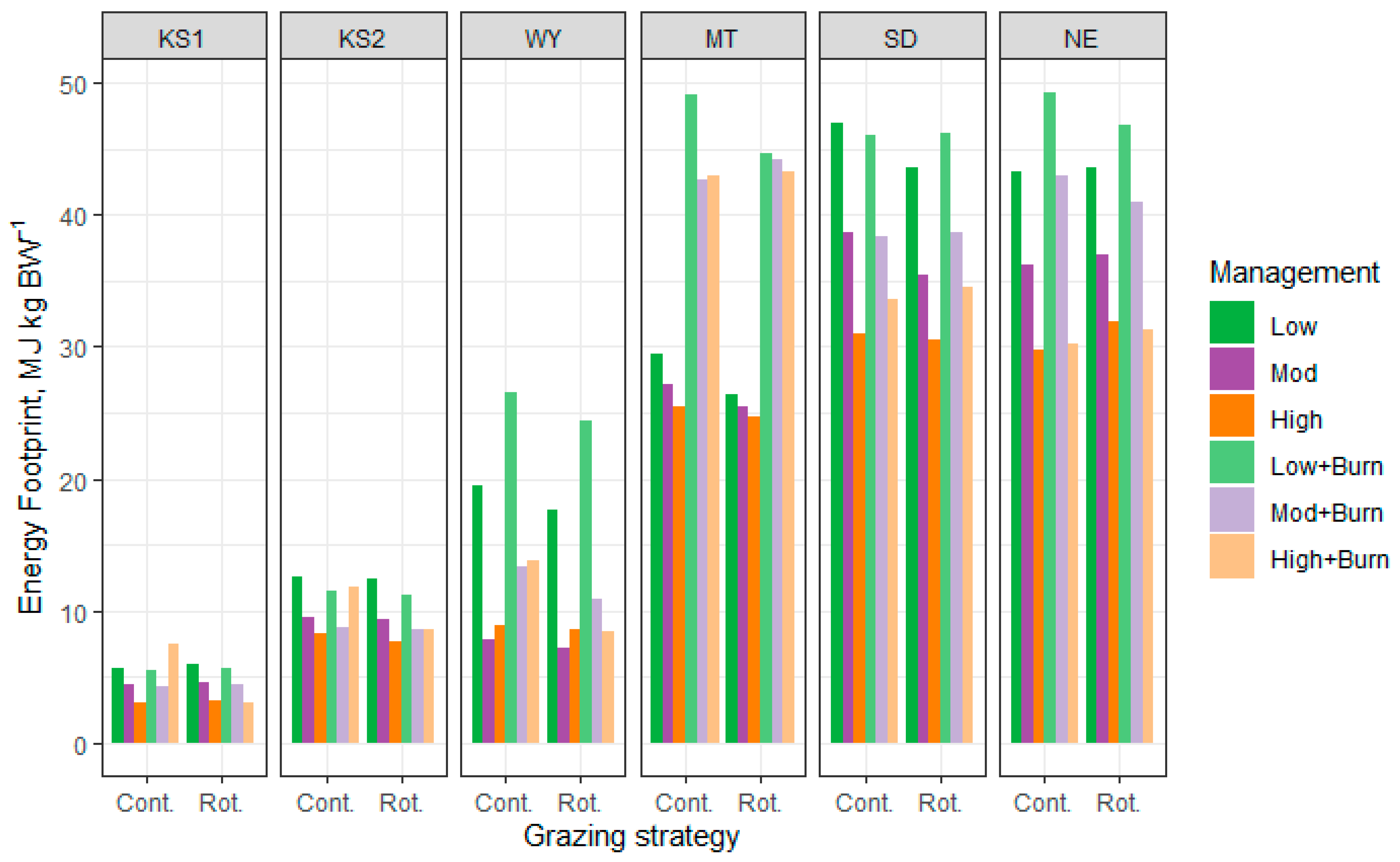 Sustainability 15 12456 g011 Sustainability 15 12456 g011