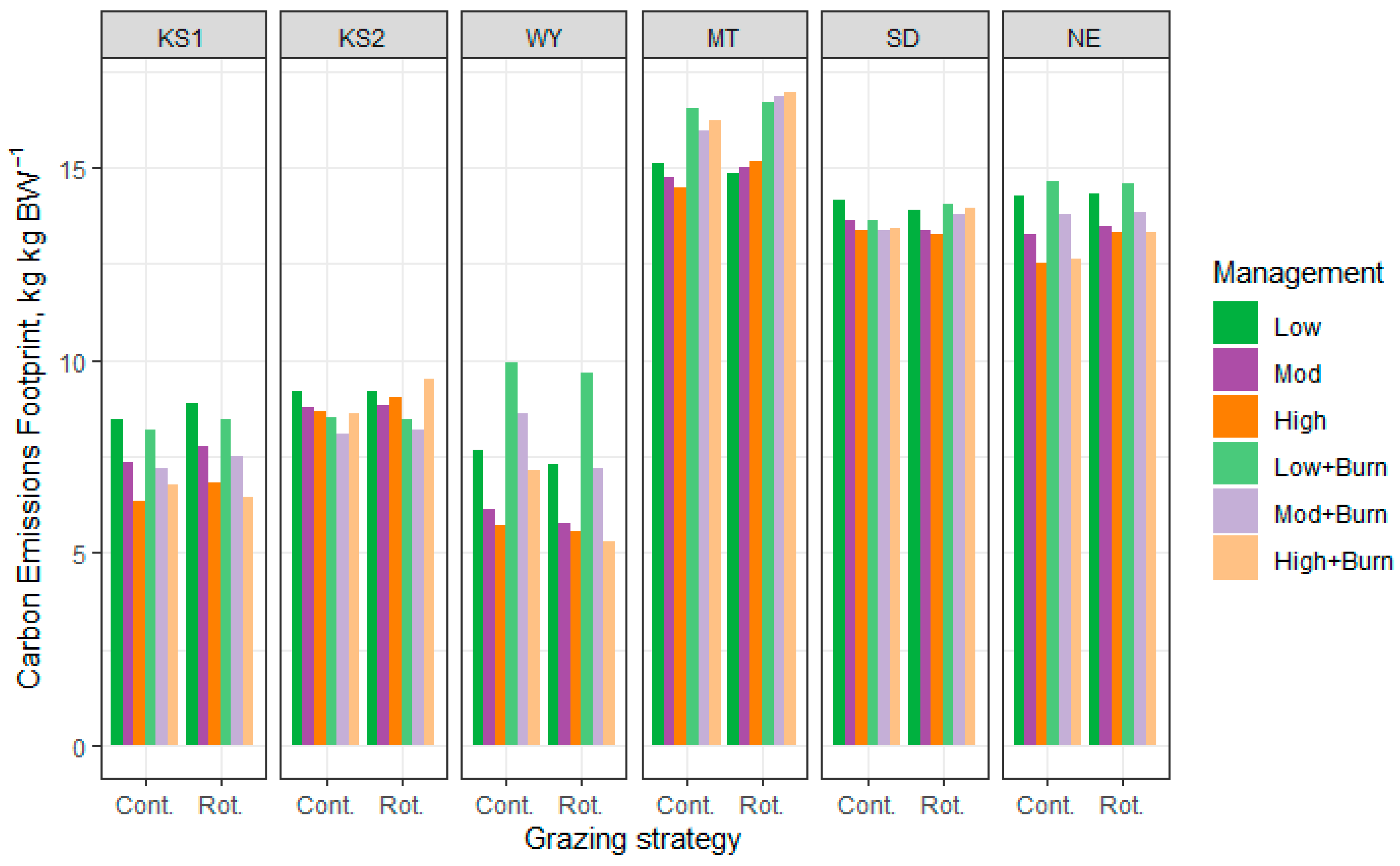 Sustainability 15 12456 g012 Sustainability 15 12456 g012