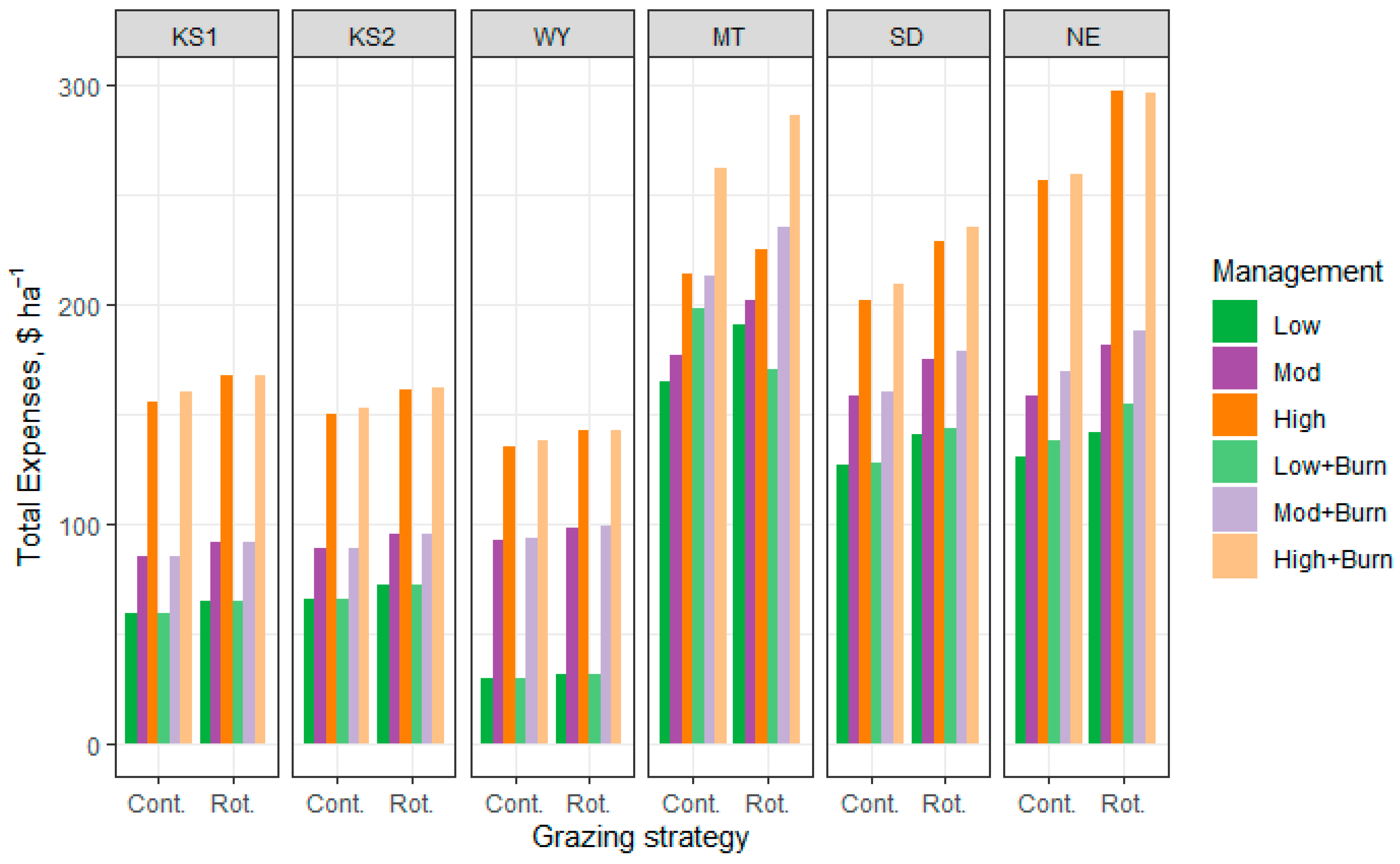 Sustainability 15 12456 g013 Sustainability 15 12456 g013