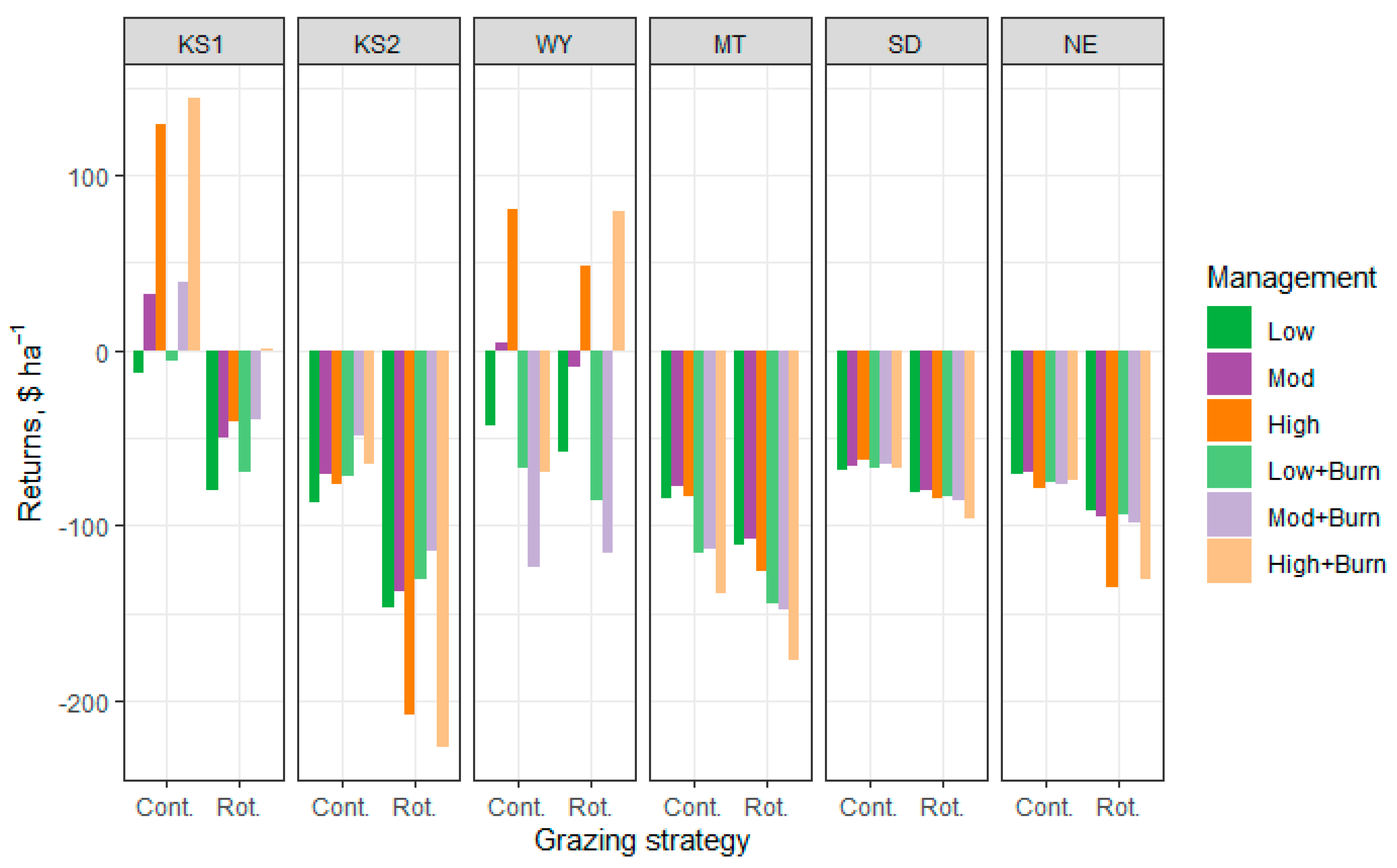 Sustainability 15 12456 g015 Sustainability 15 12456 g015