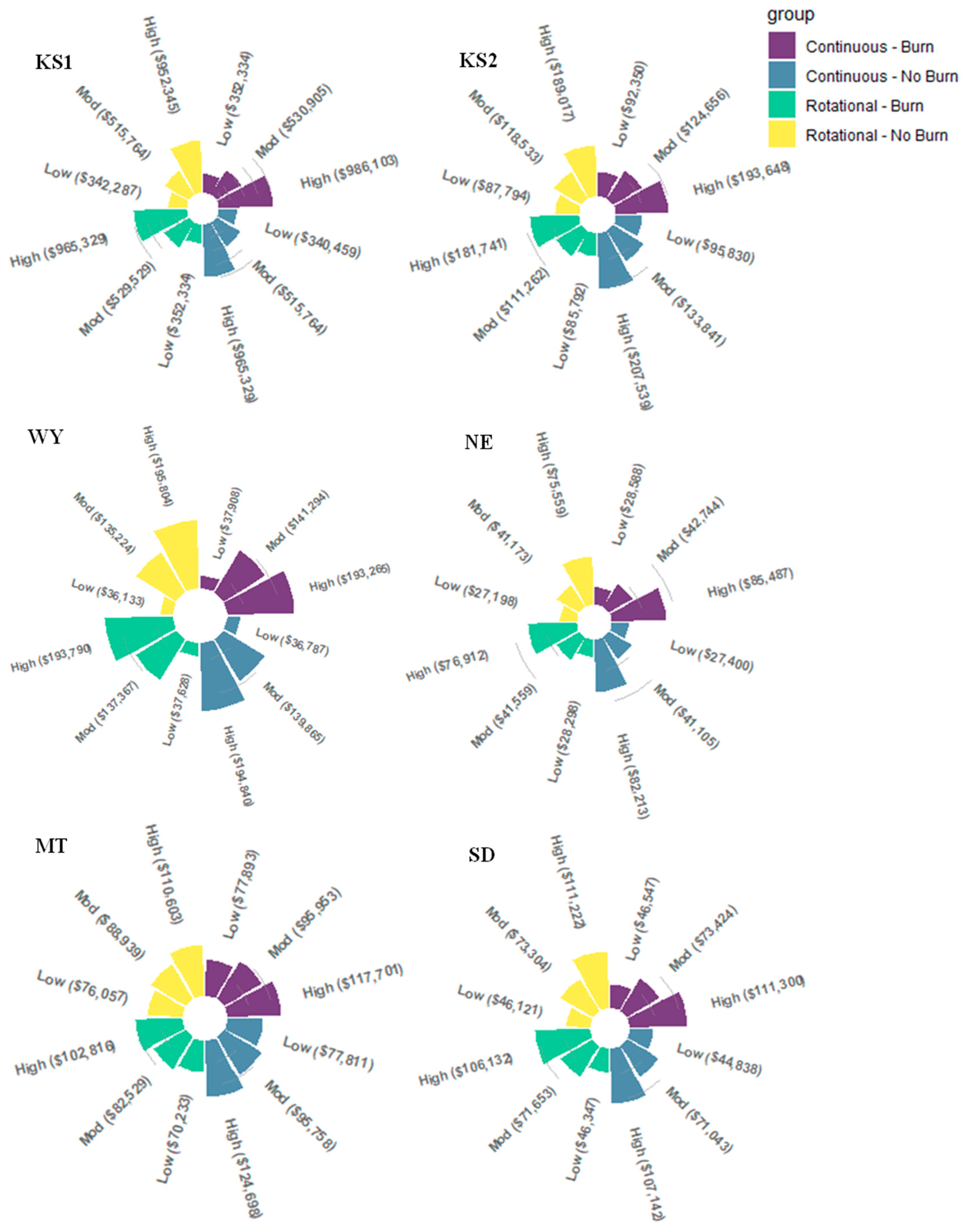 Sustainability 15 12456 g016 Sustainability 15 12456 g016
