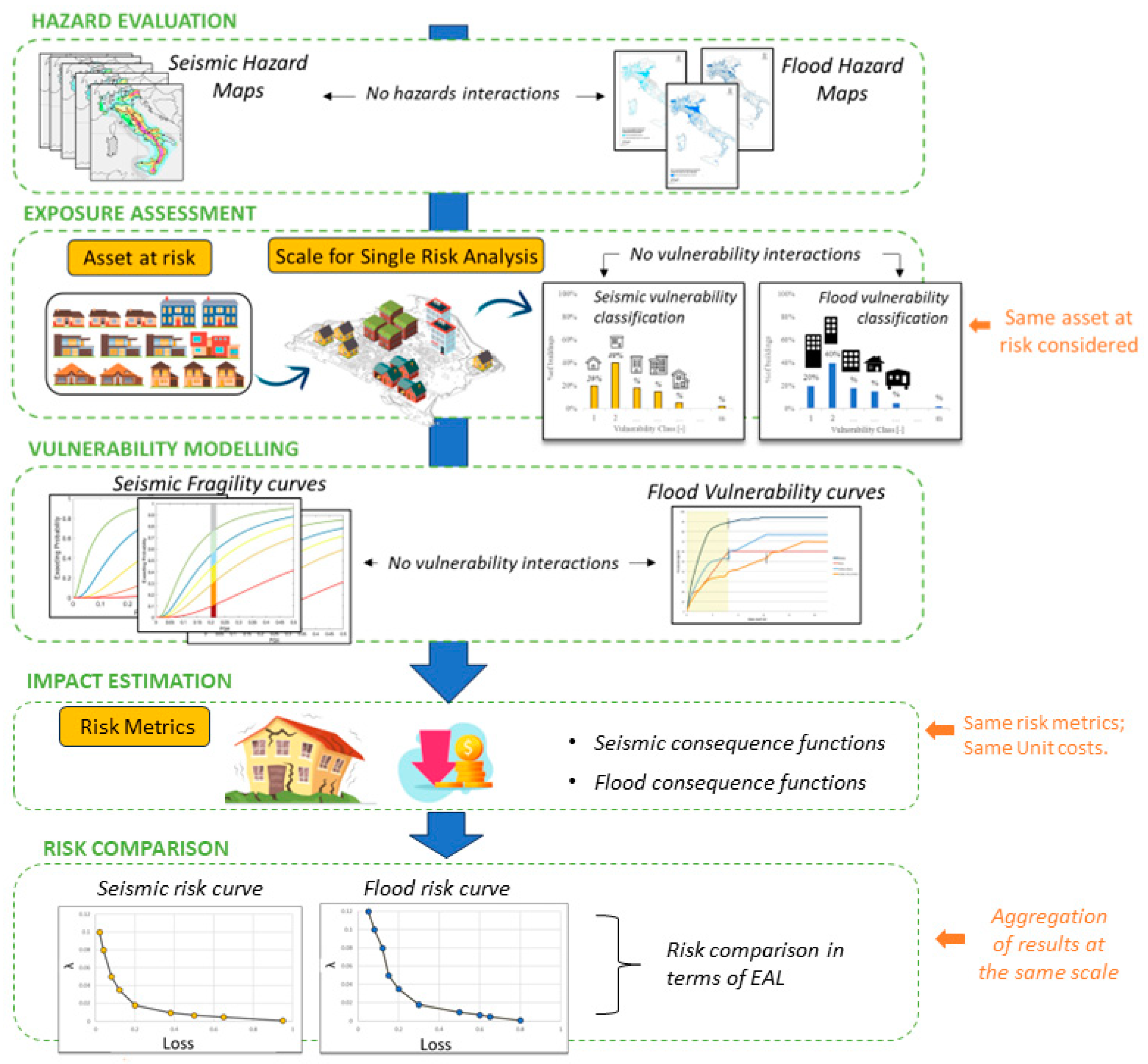 Sustainability 15 12458 g002