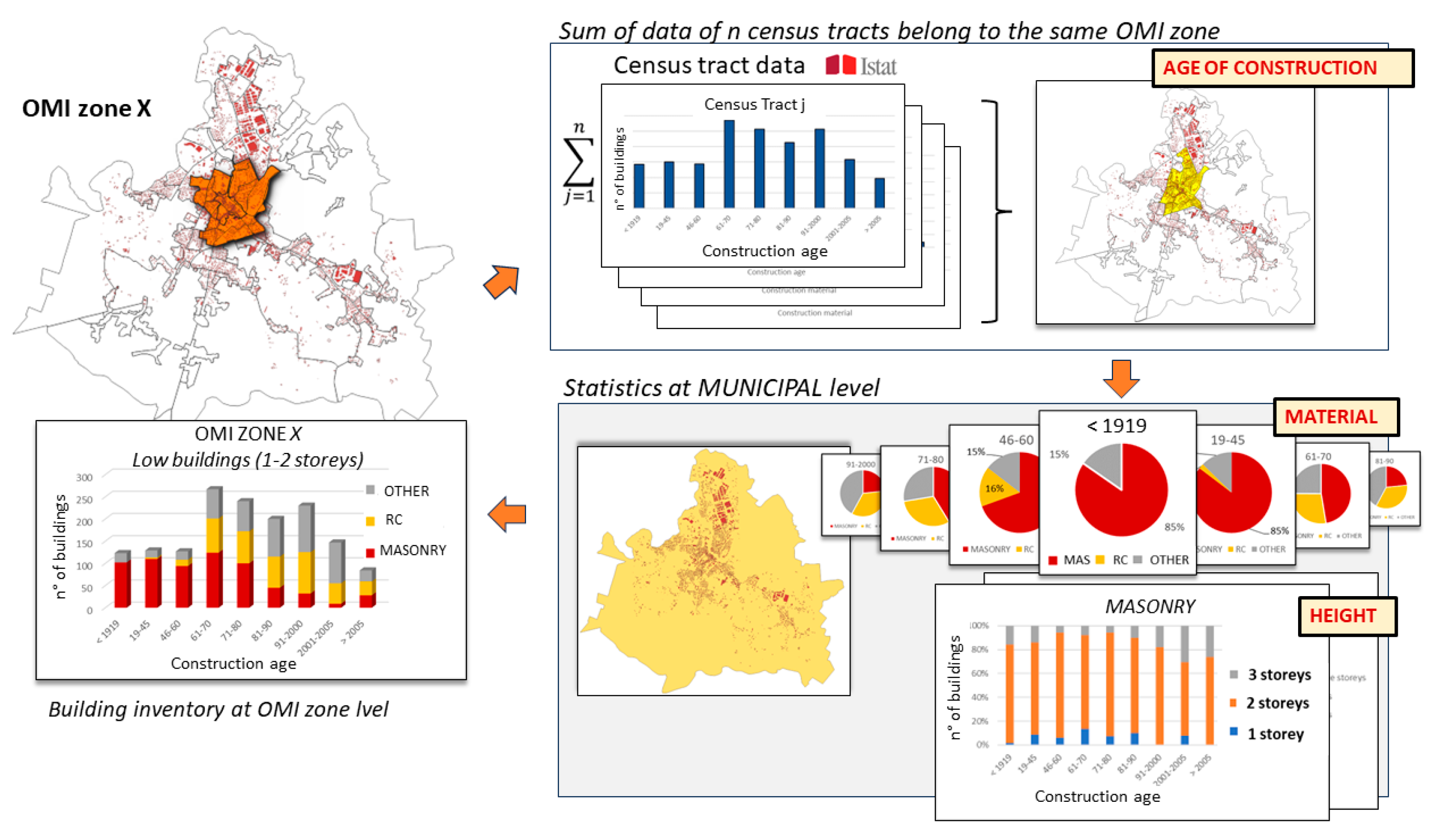 Sustainability 15 12458 g005