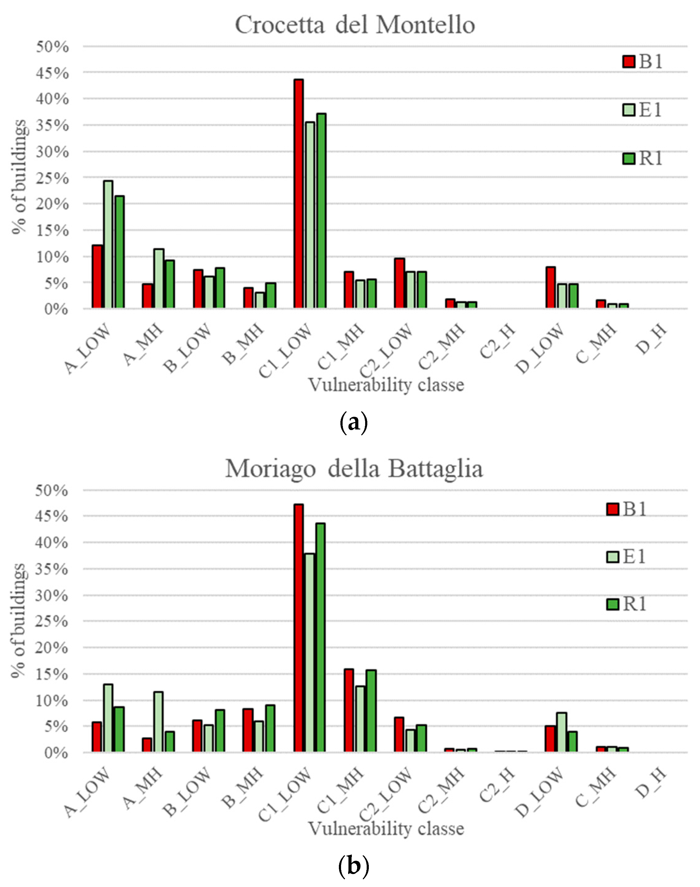 Sustainability 15 12458 g007