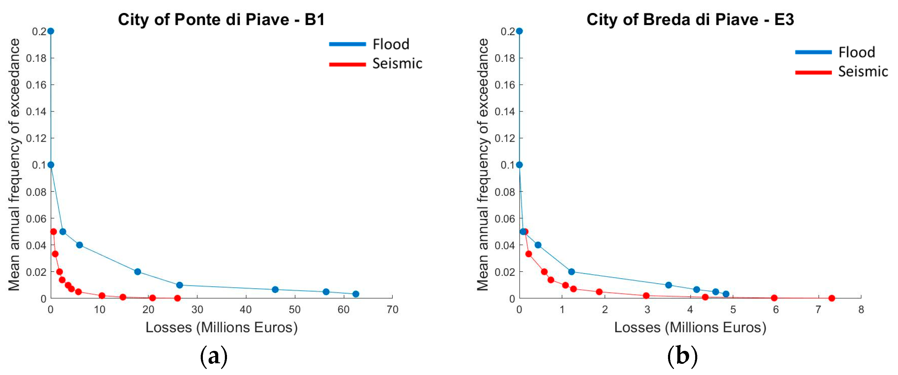 Sustainability 15 12458 g009a