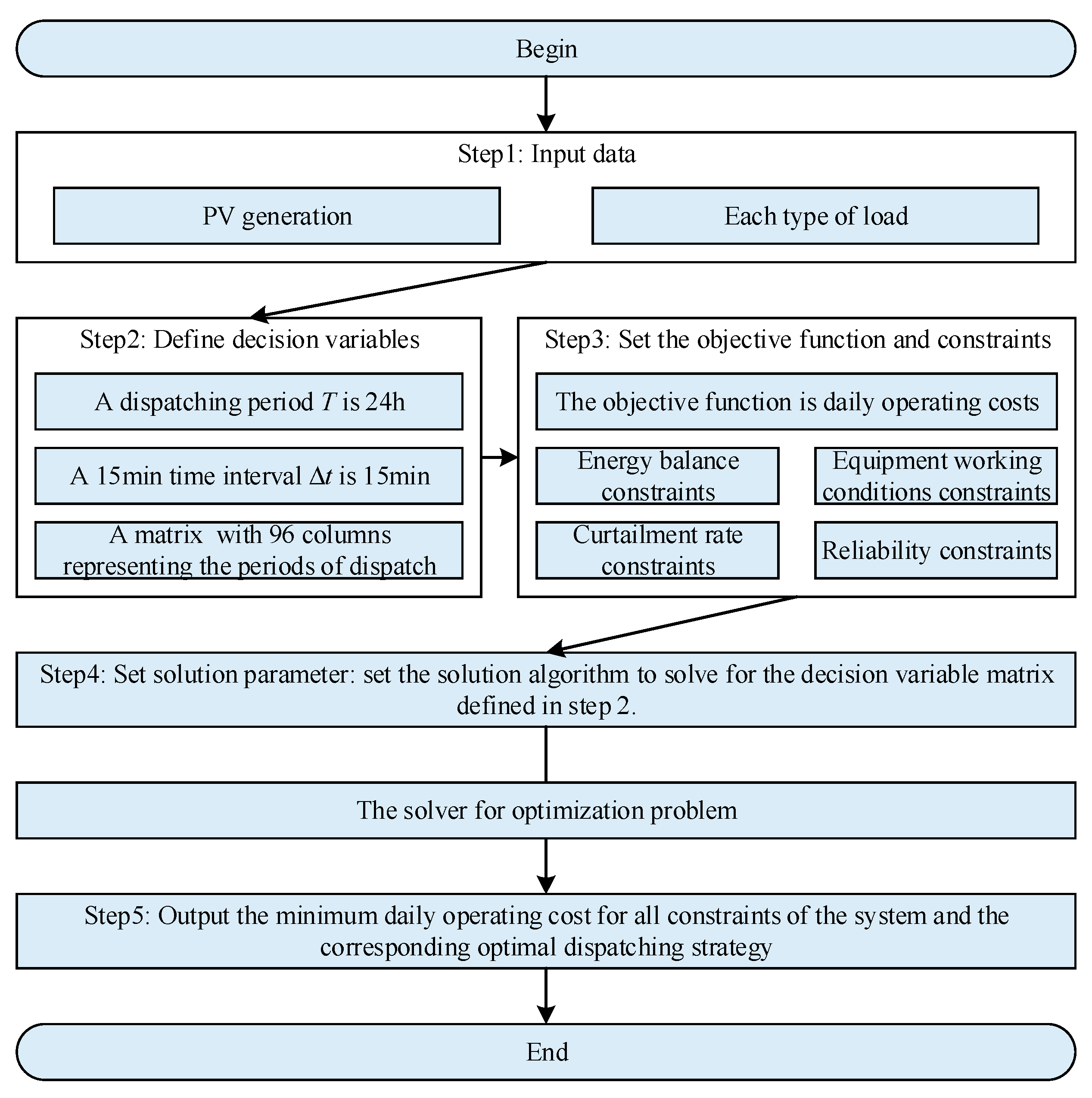 Sustainability 15 12459 g003