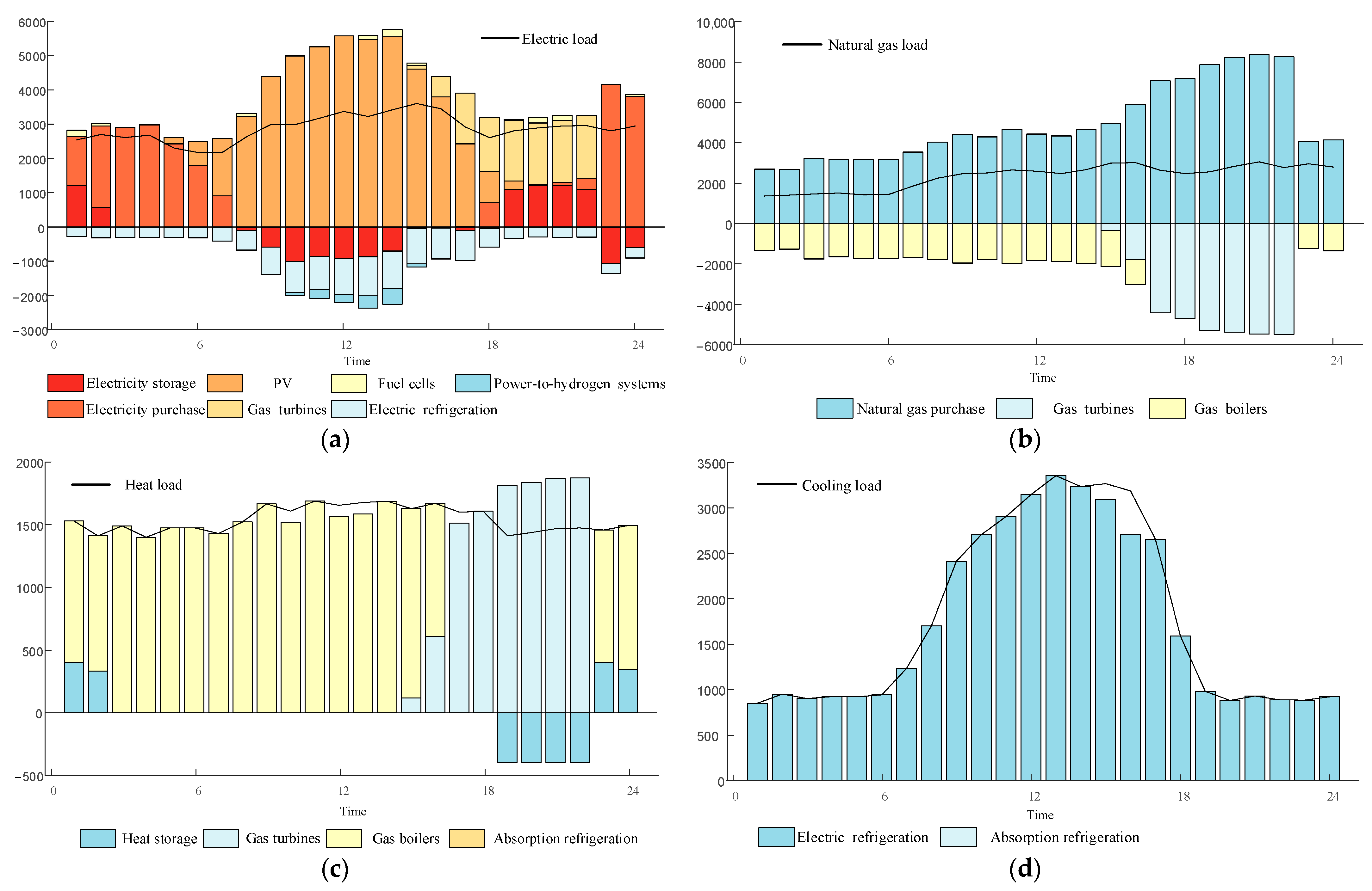 Sustainability 15 12459 g005