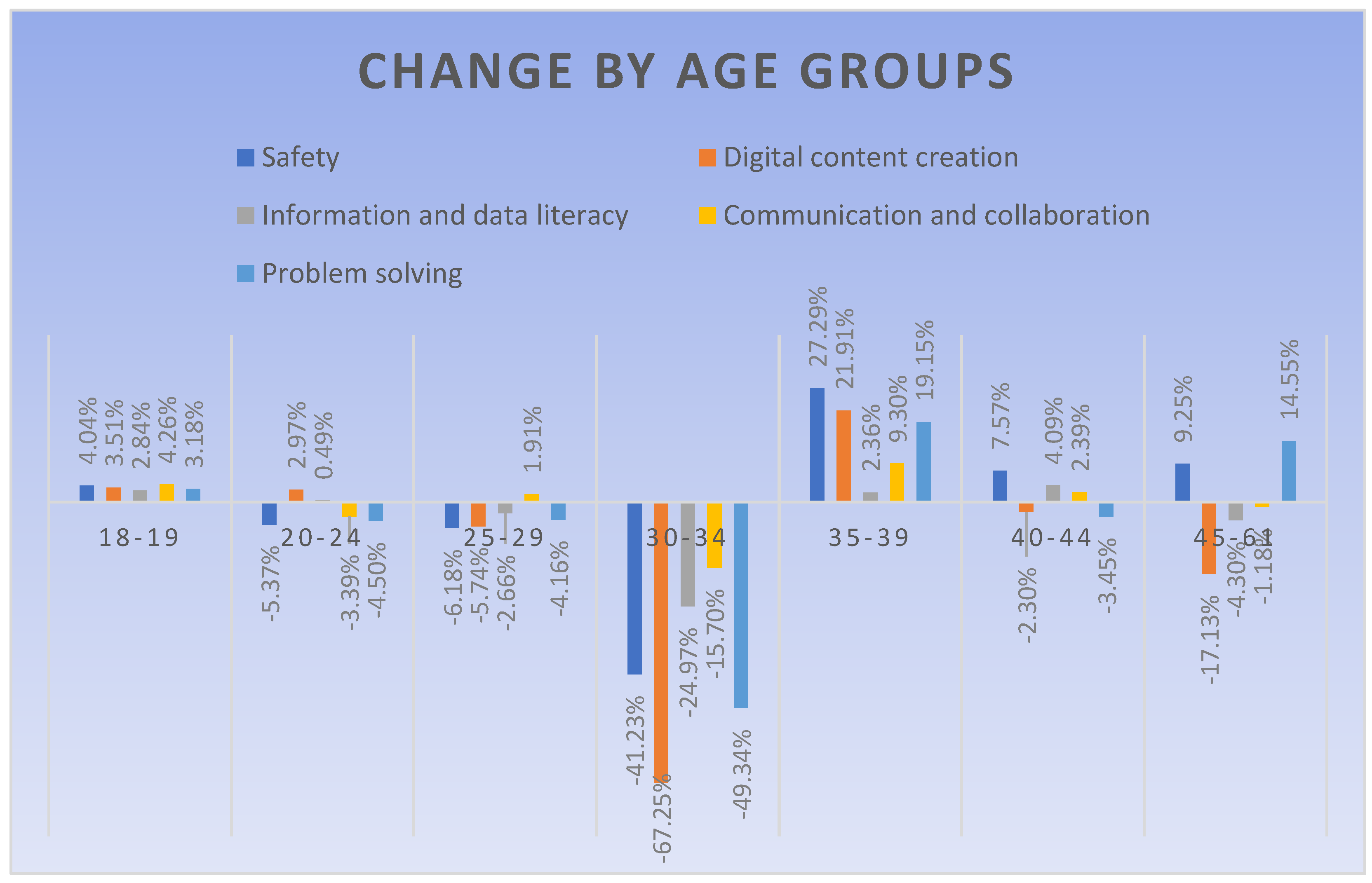 Sustainability 15 12462 g004
