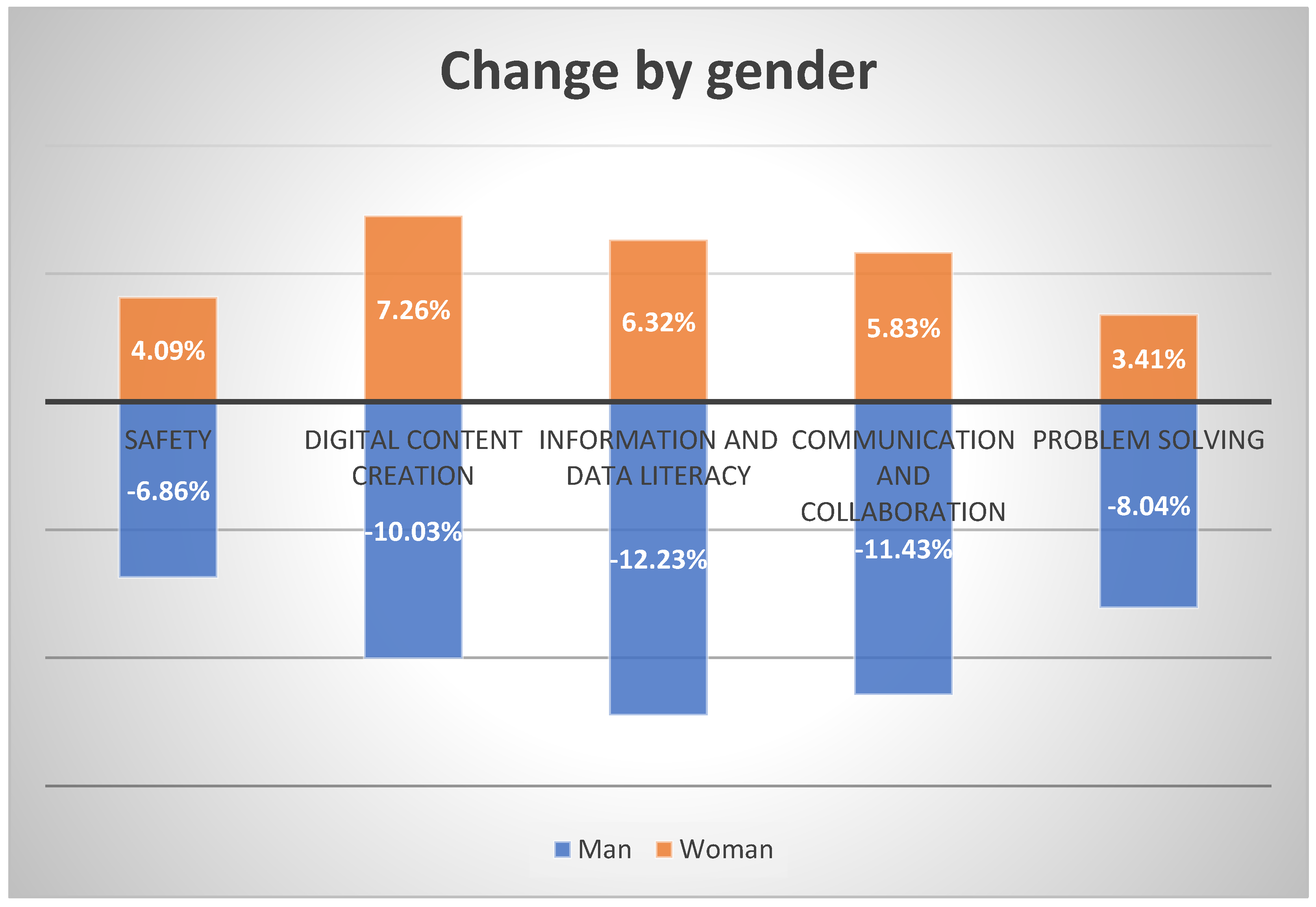 Sustainability 15 12462 g006