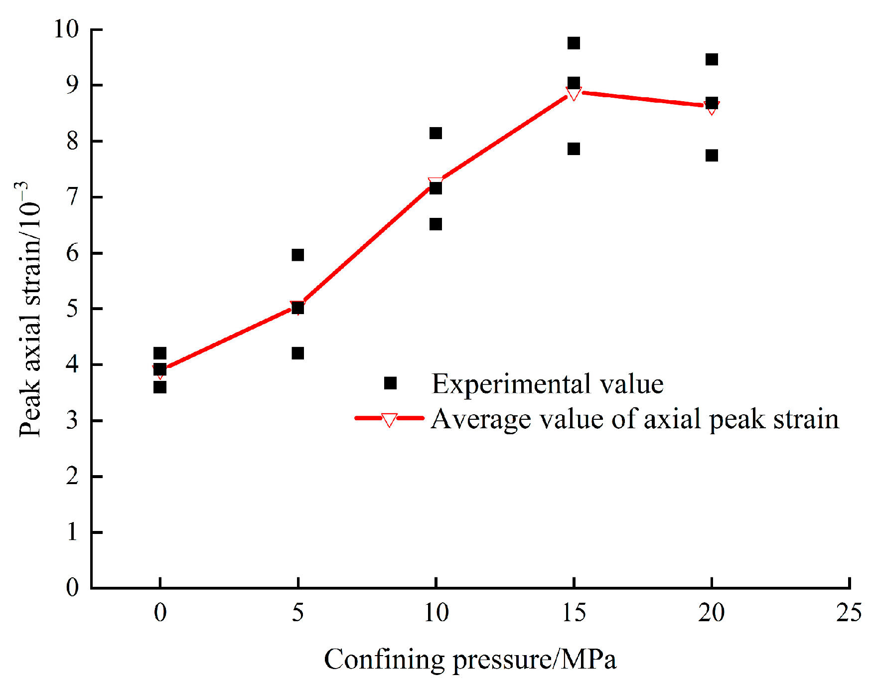 Sustainability 15 12463 g009