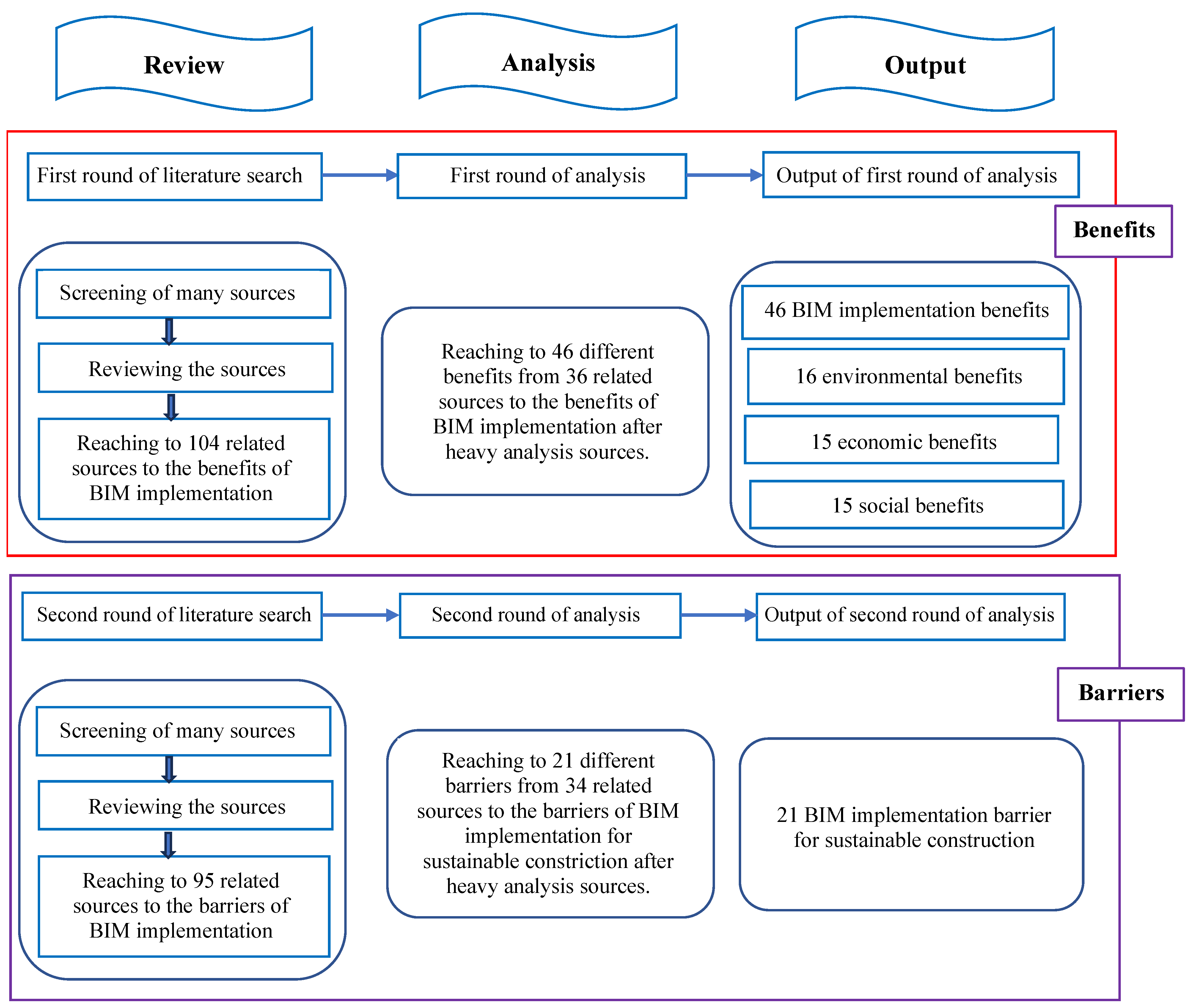 Sustainability 15 12466 g002