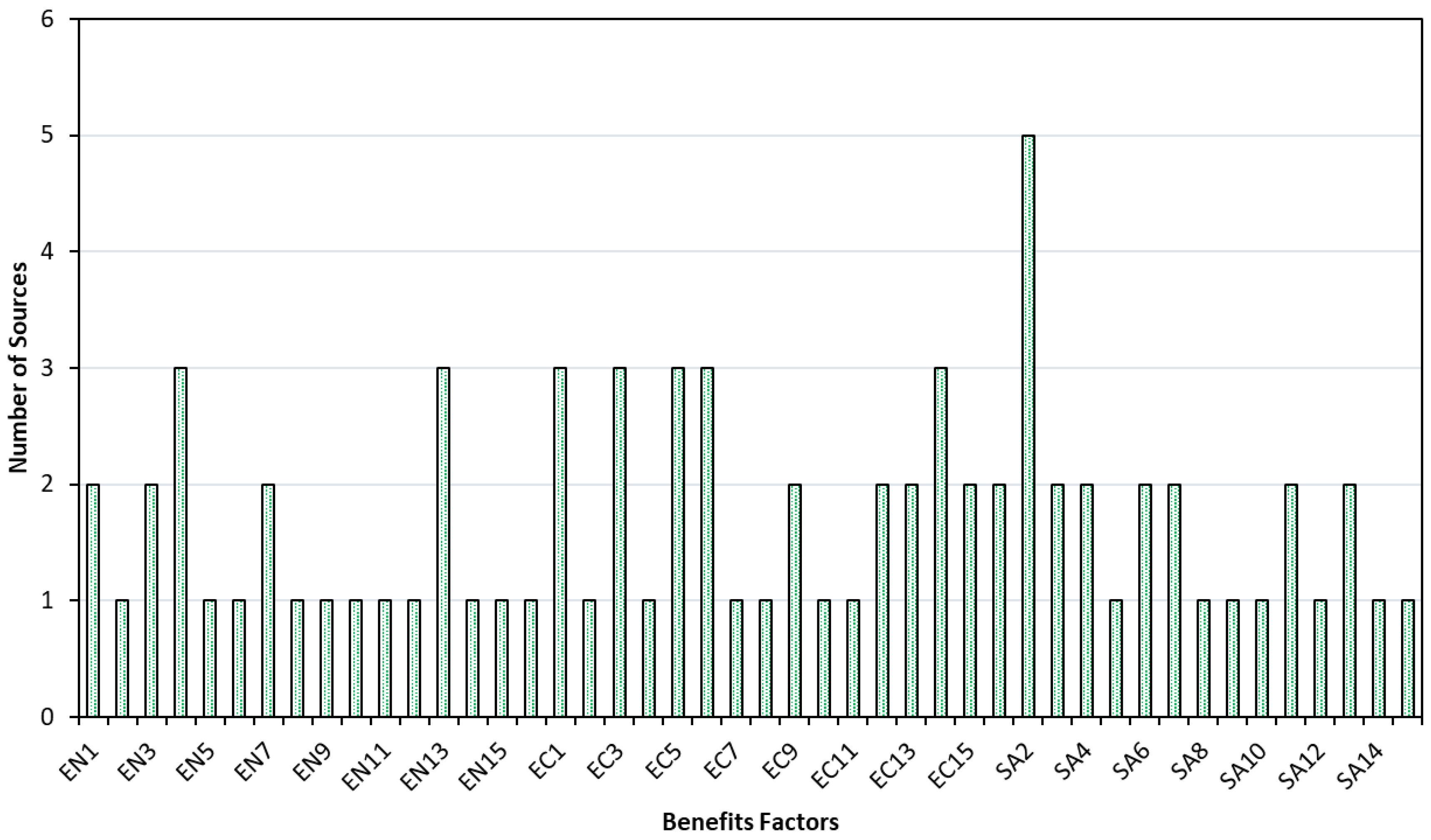 Sustainability 15 12466 g004