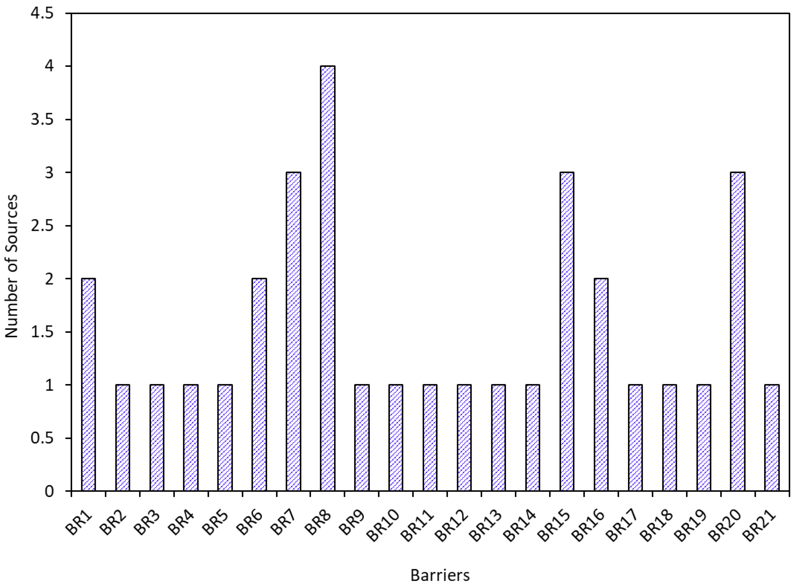 Sustainability 15 12466 g005