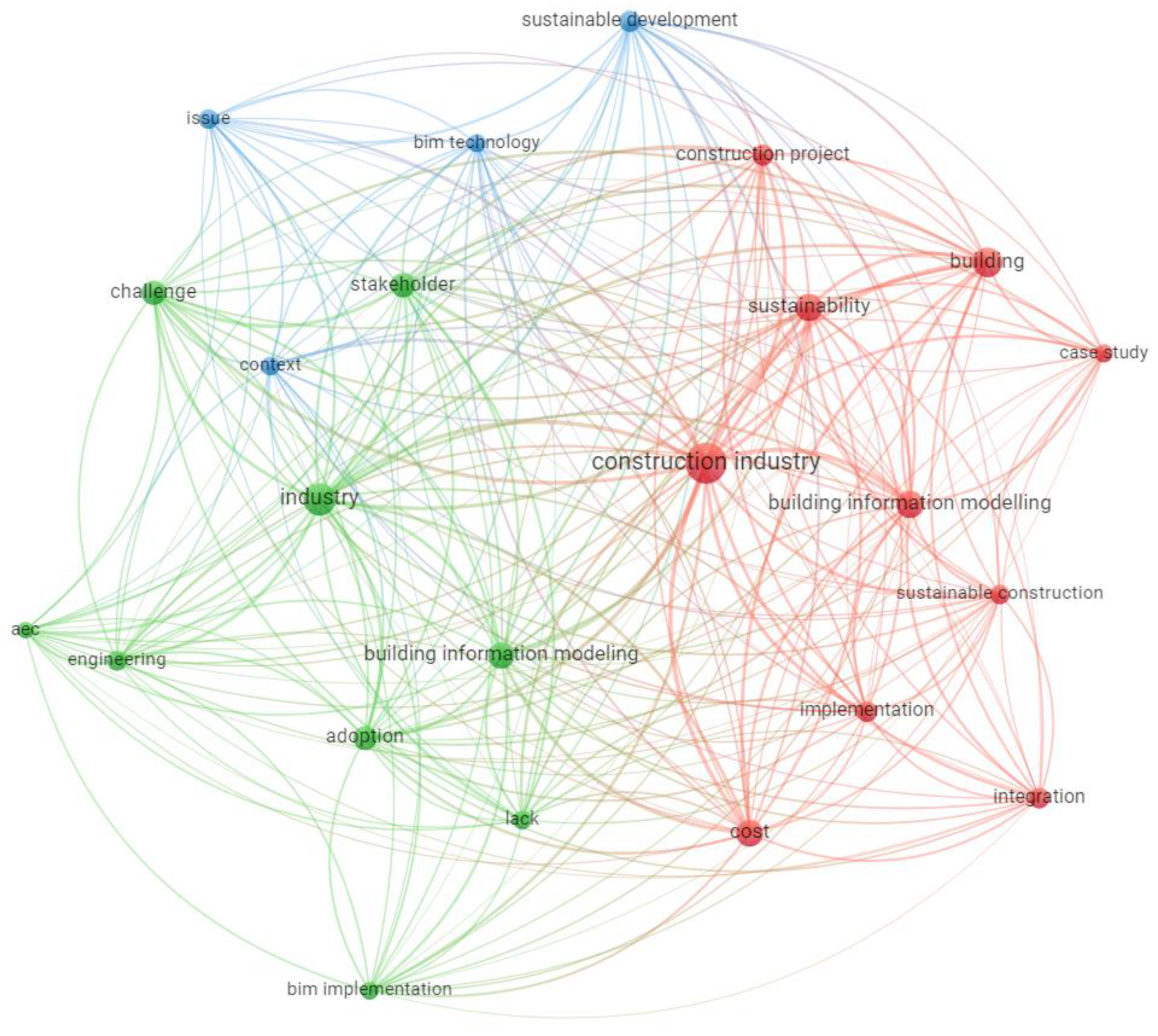 Sustainability 15 12466 g006