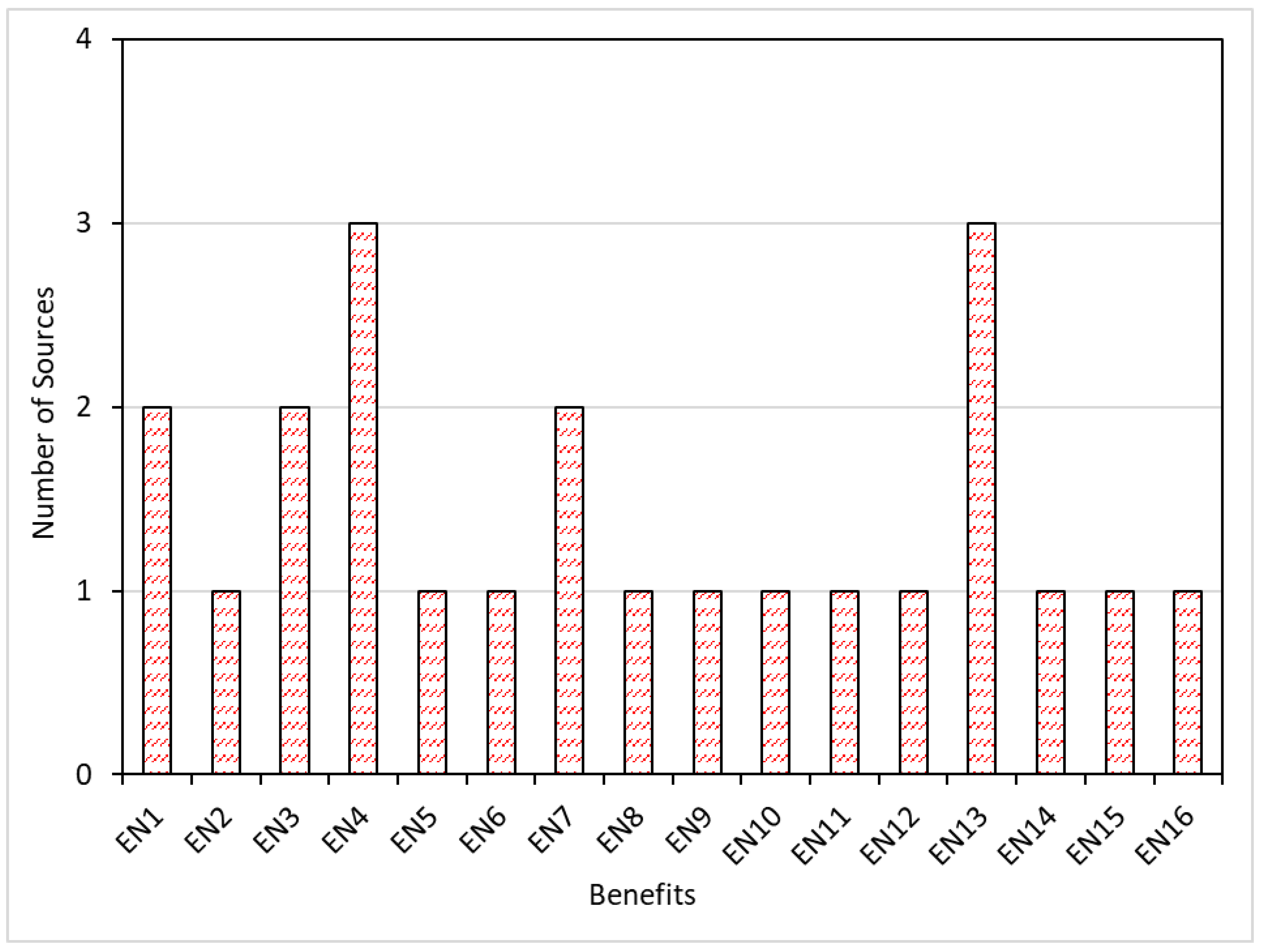 Sustainability 15 12466 g007