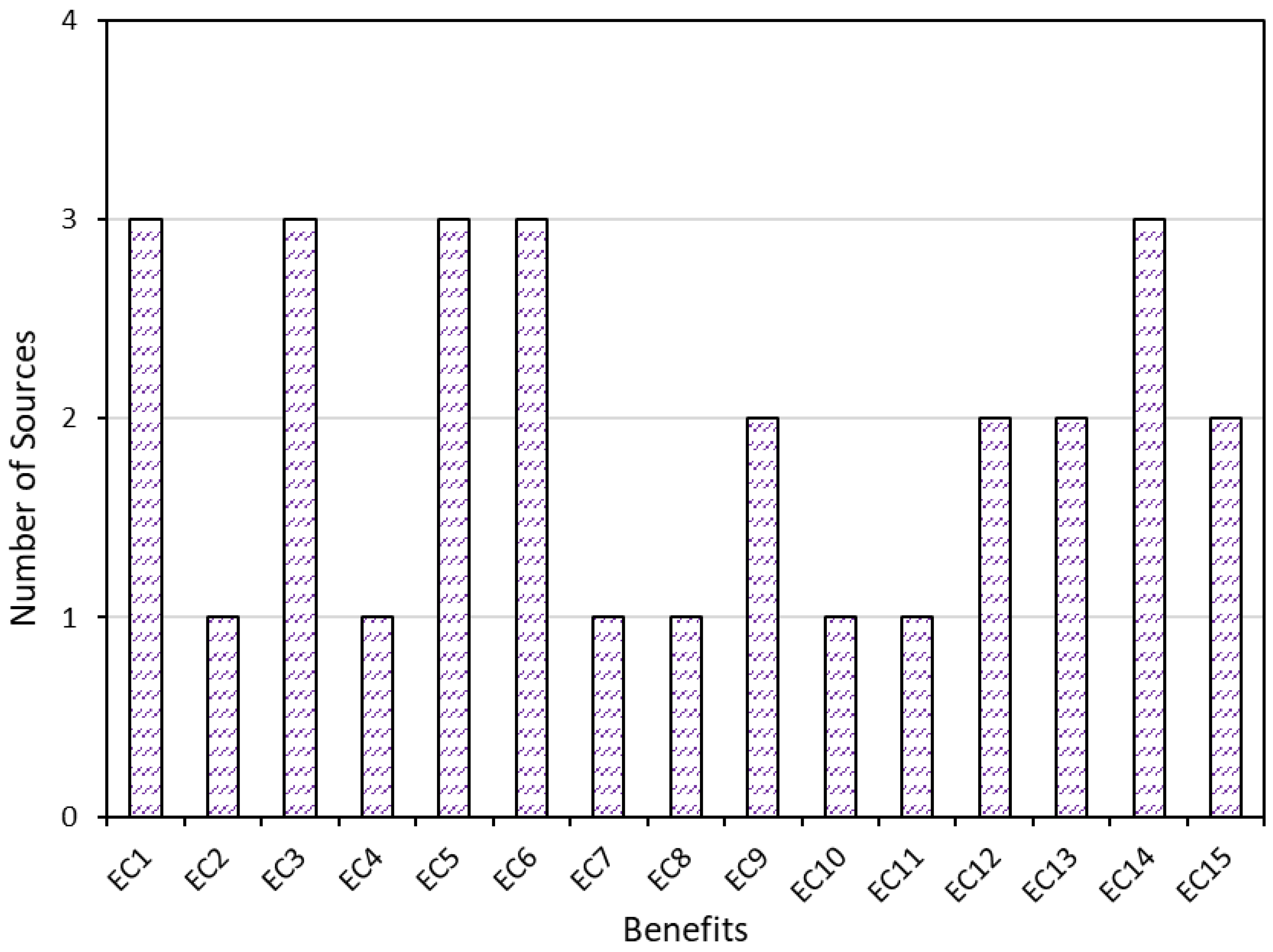 Sustainability 15 12466 g008