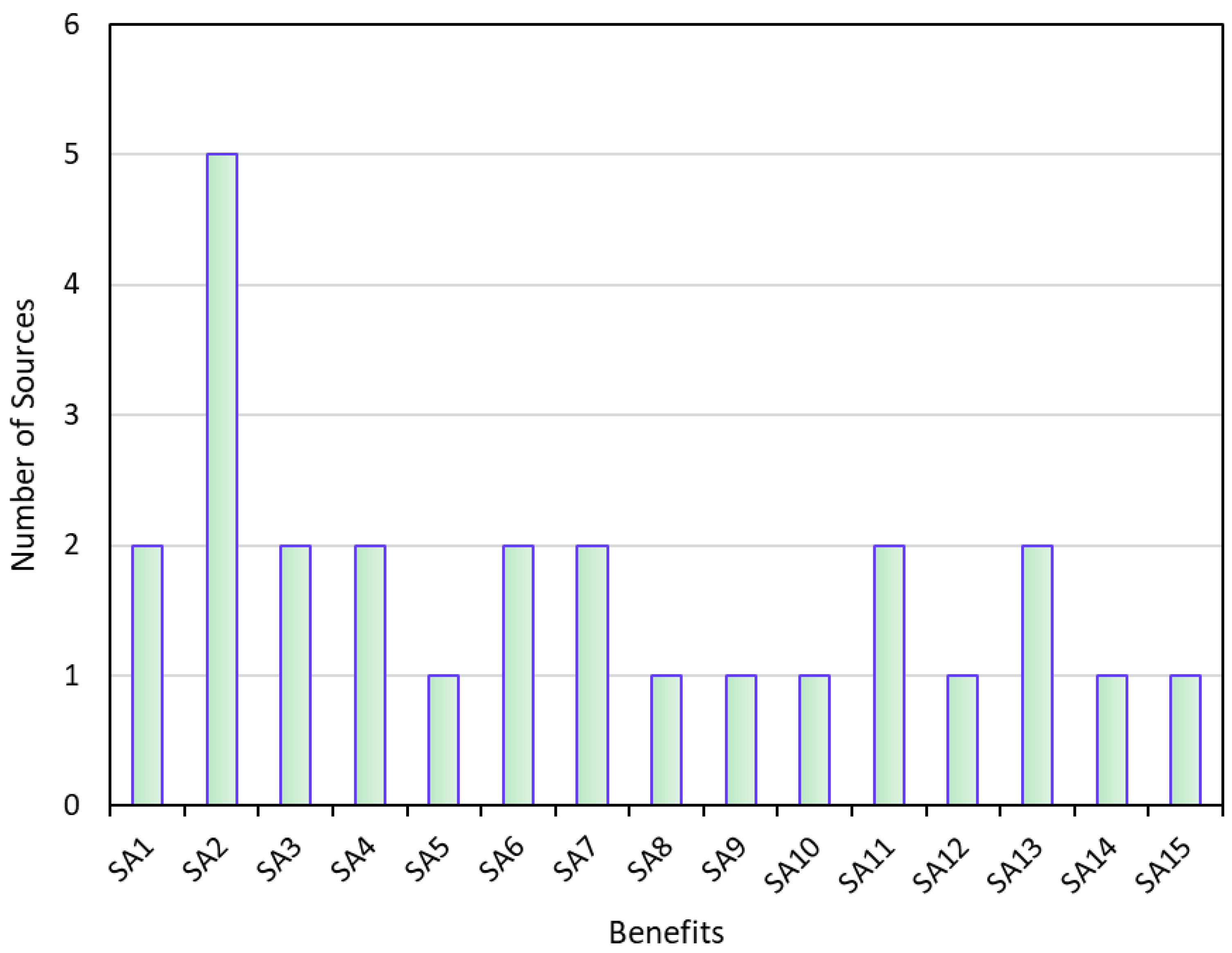 Sustainability 15 12466 g009