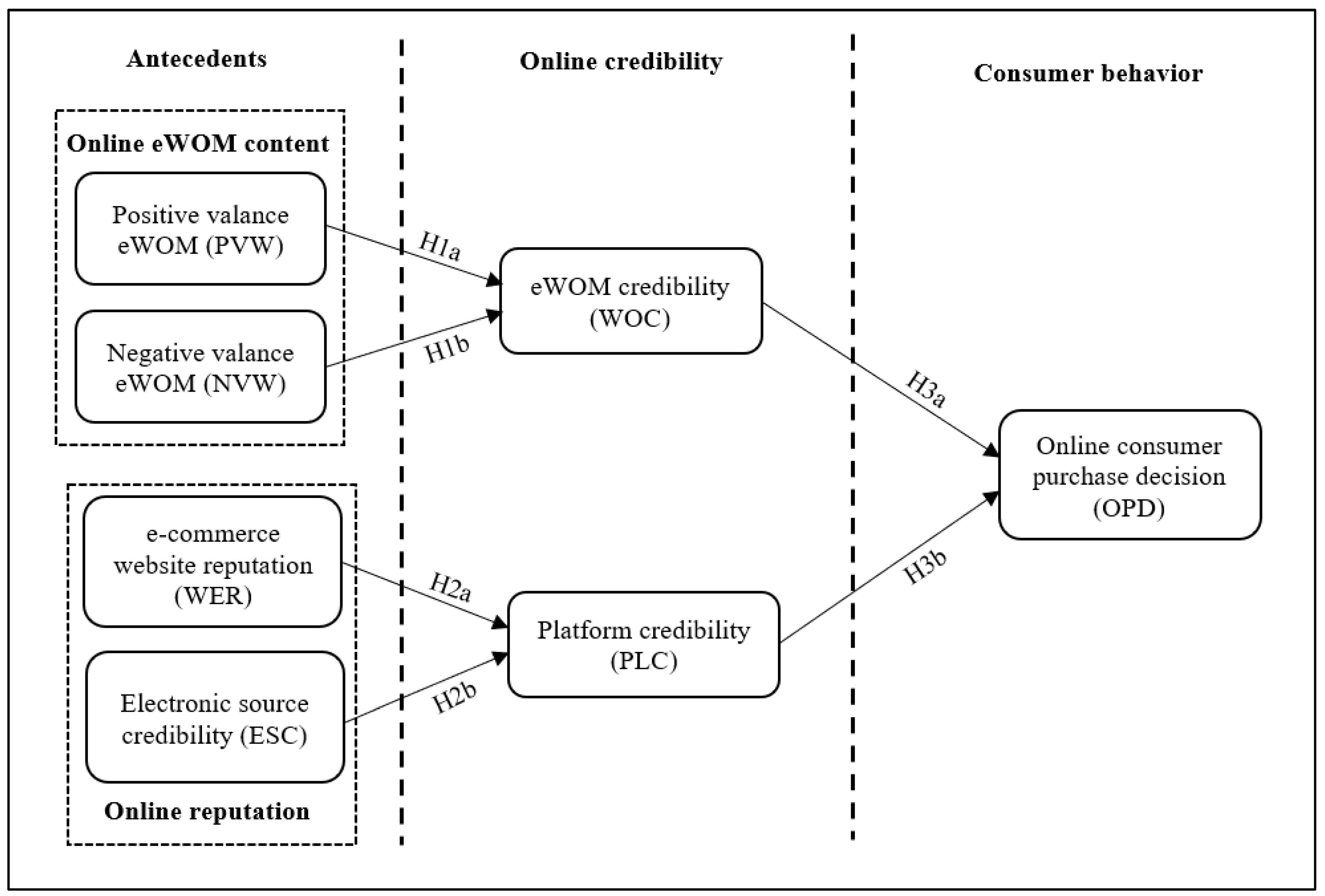 Sustainability 15 12467 g001