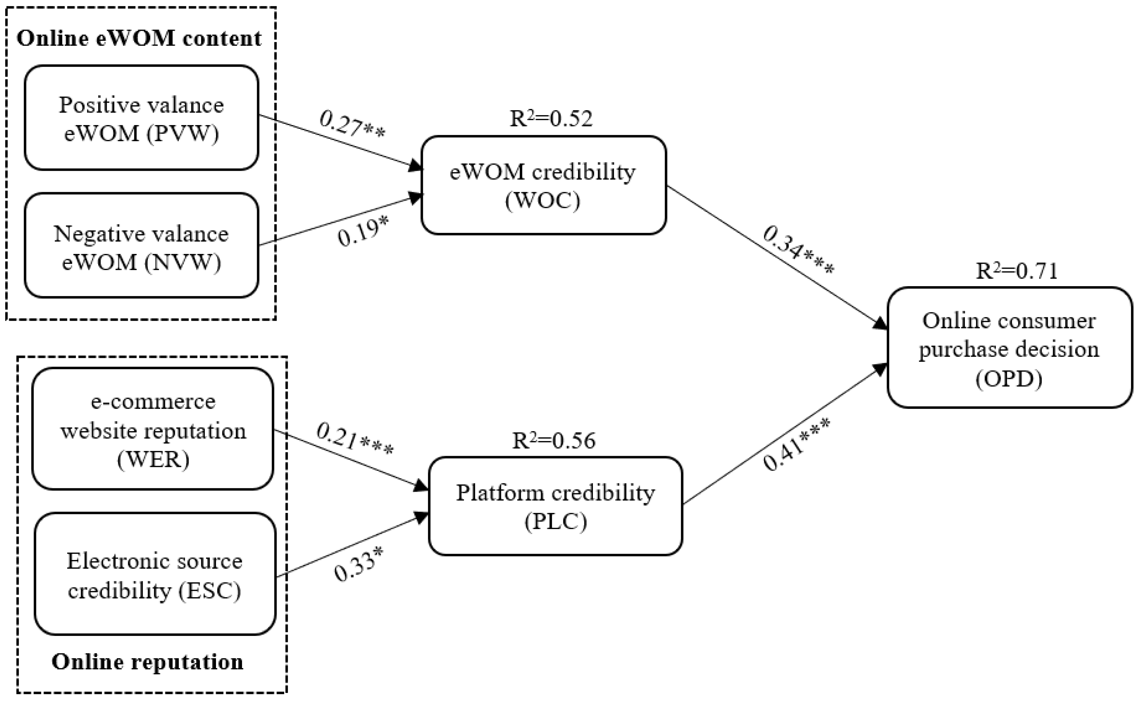 Sustainability 15 12467 g002