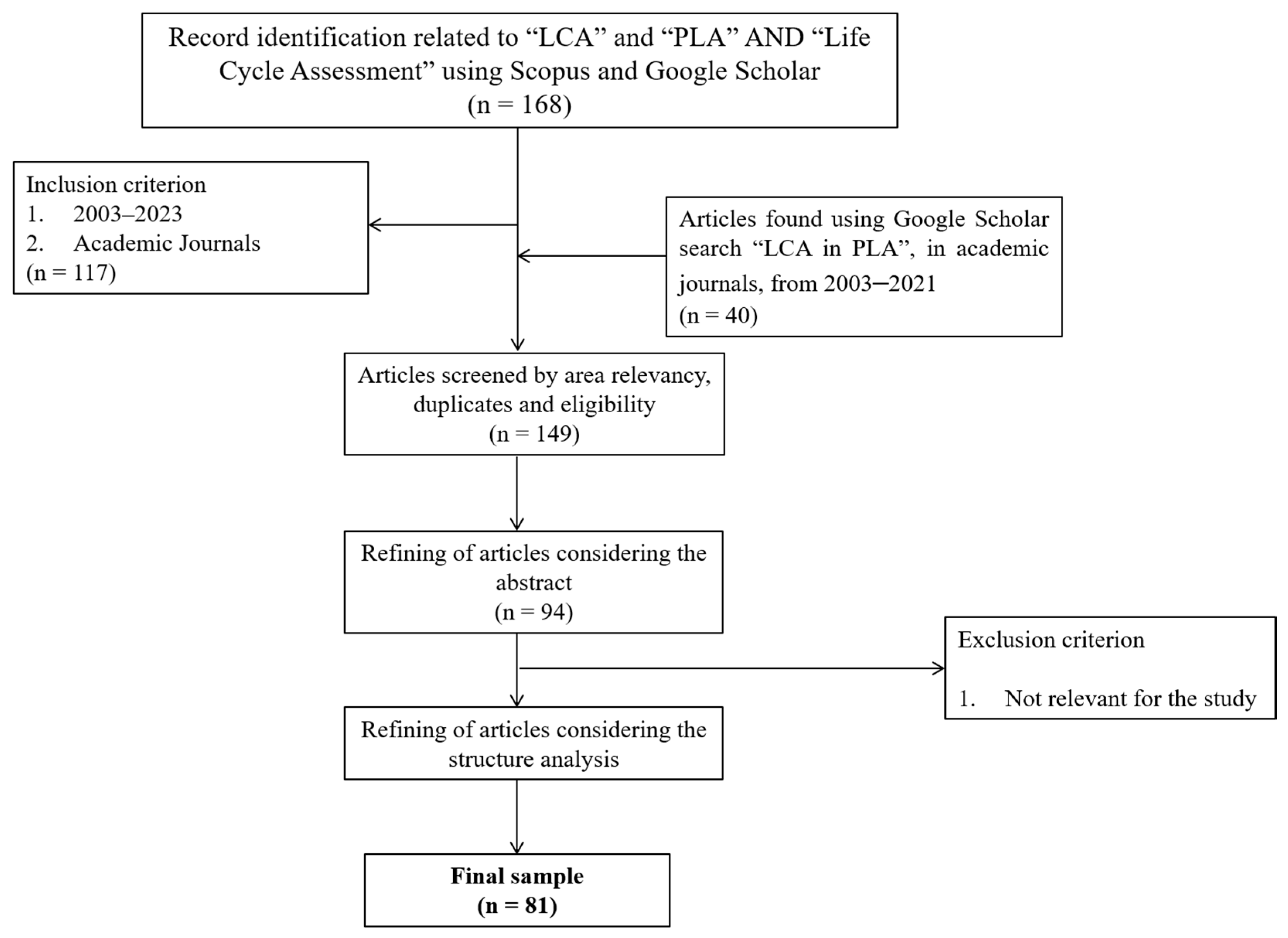 Sustainability 15 12470 g002