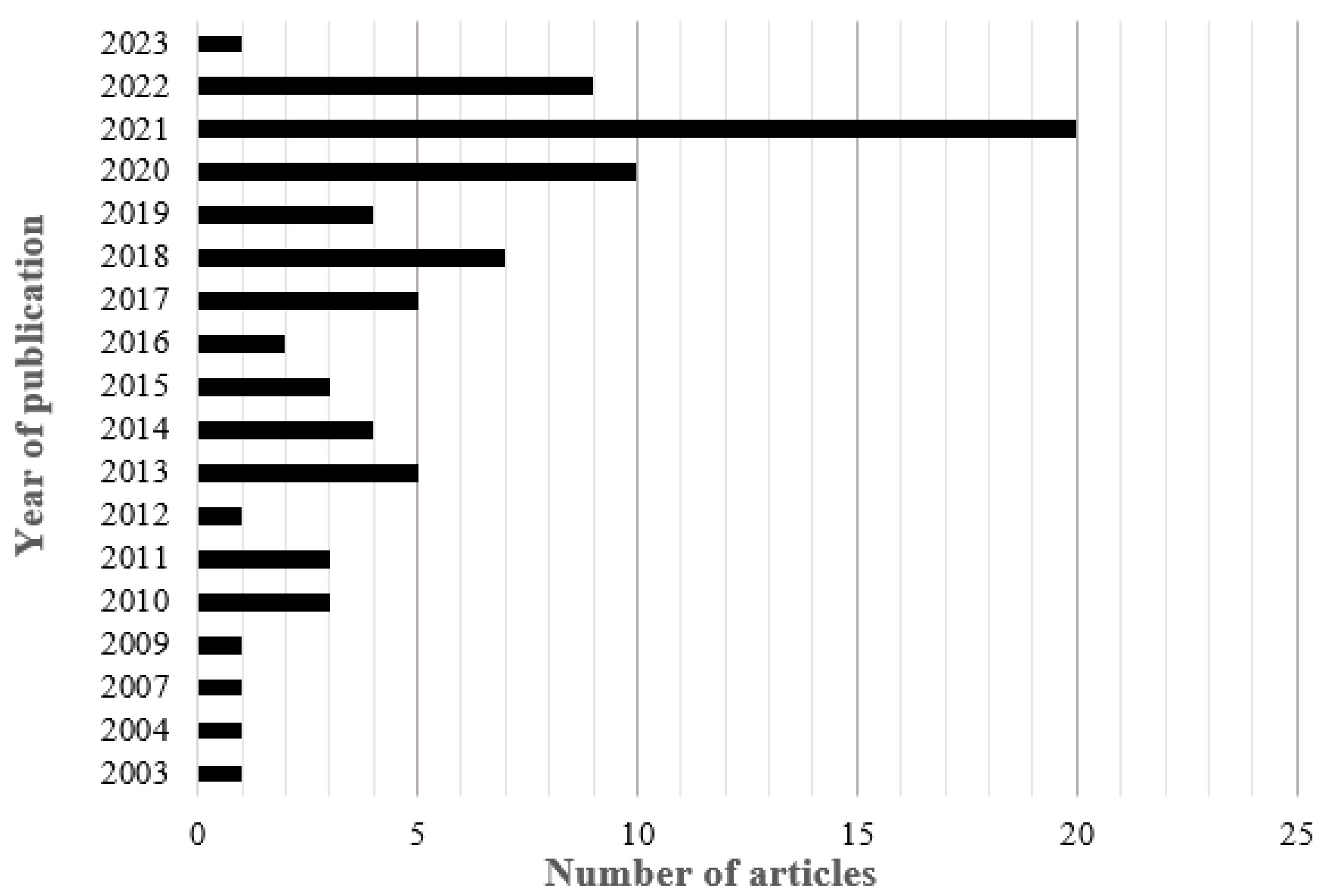 Sustainability 15 12470 g003