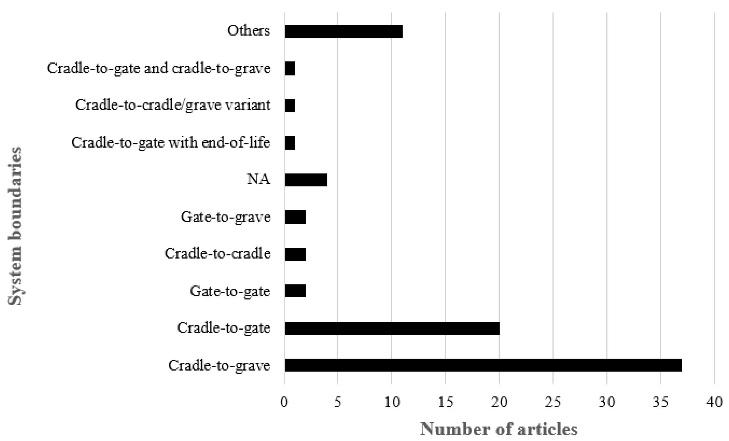 Sustainability 15 12470 g004