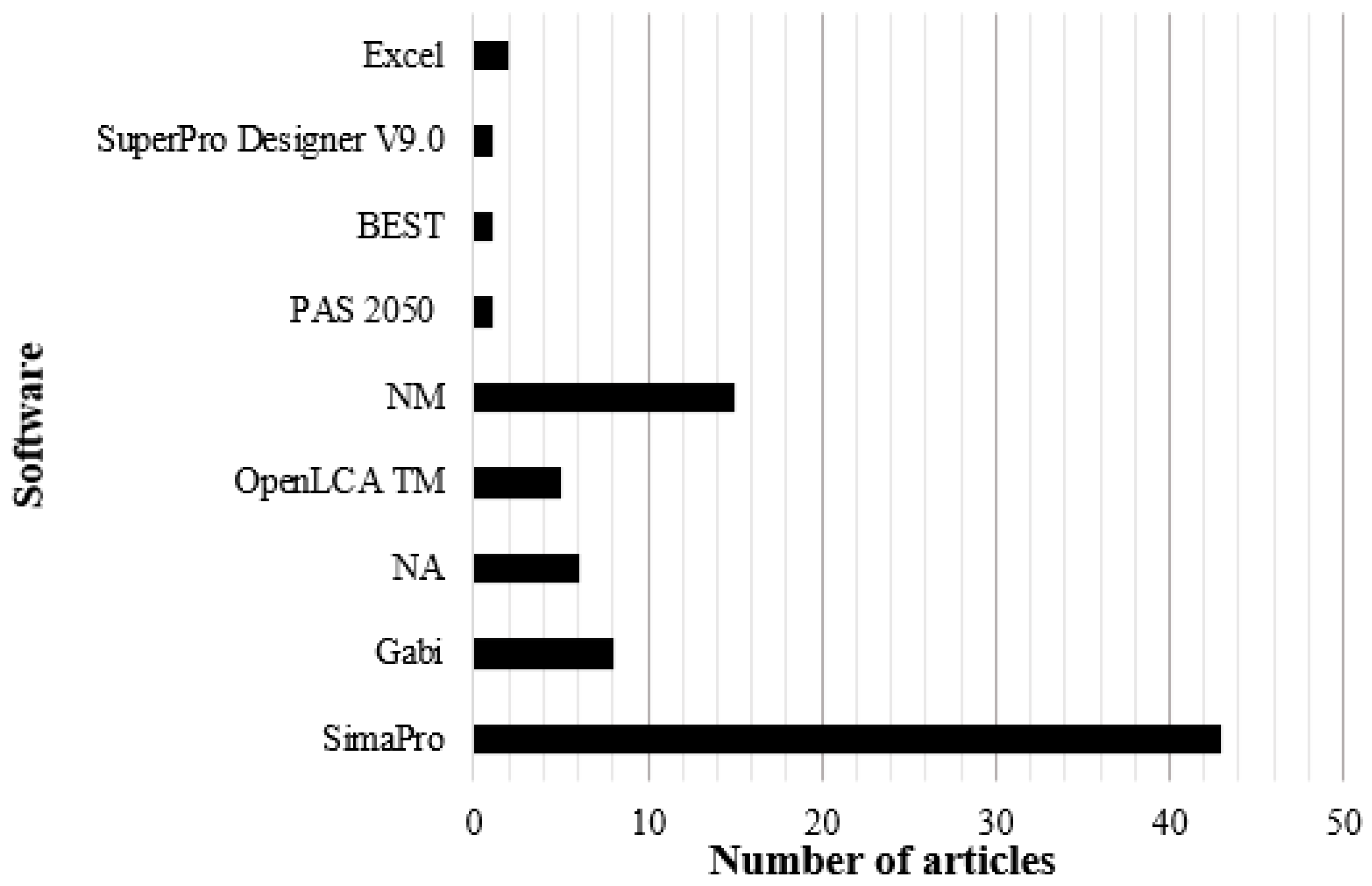 Sustainability 15 12470 g005