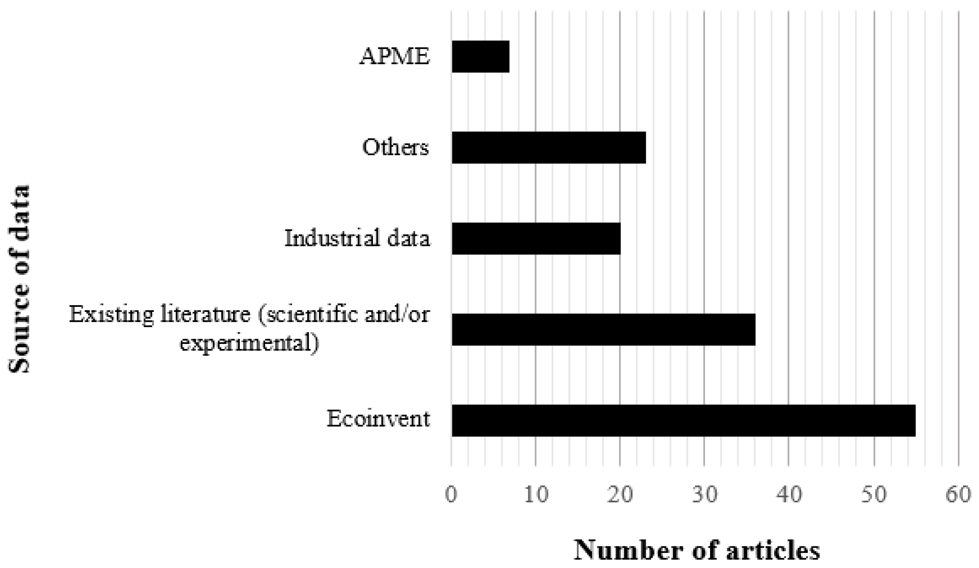 Sustainability 15 12470 g006