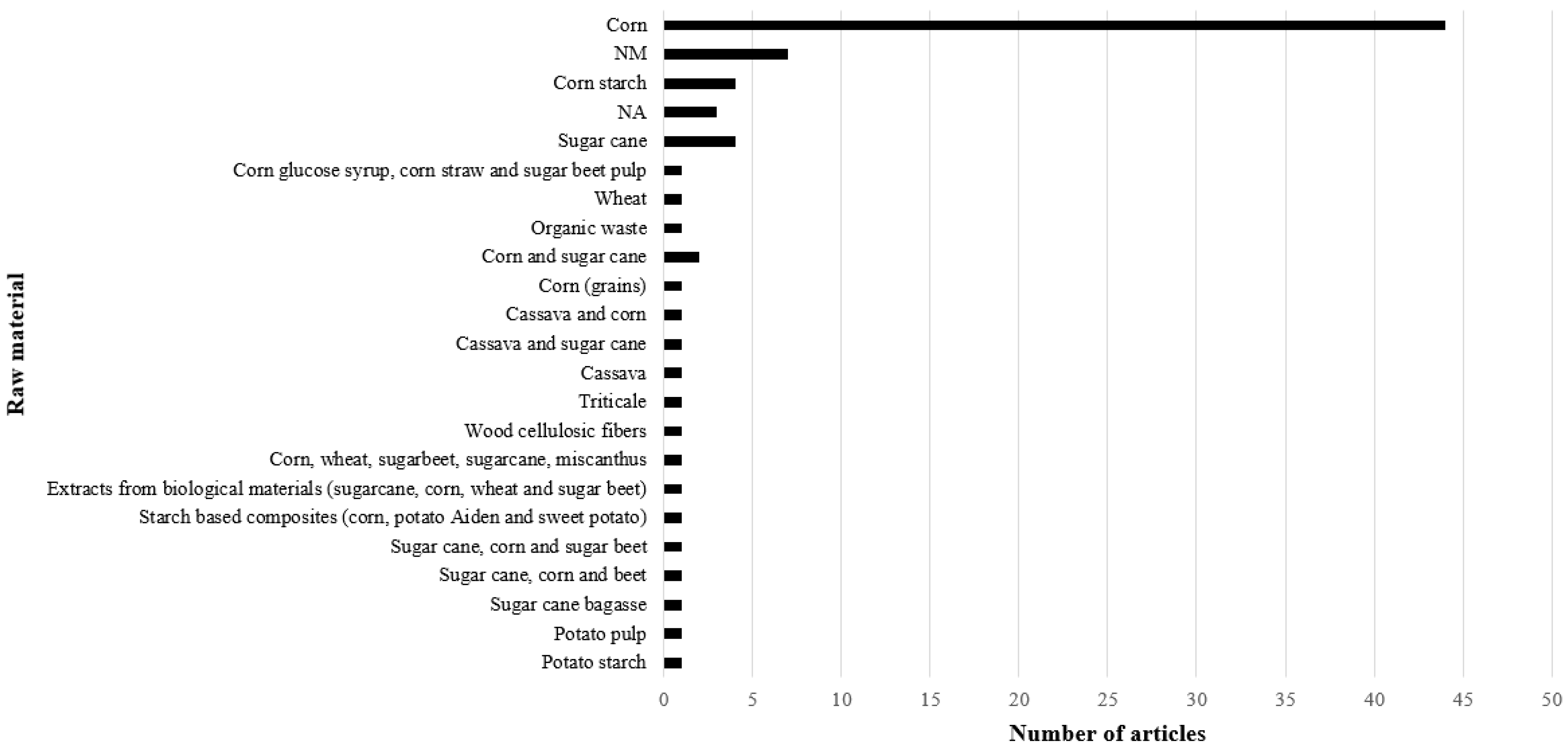 Sustainability 15 12470 g007