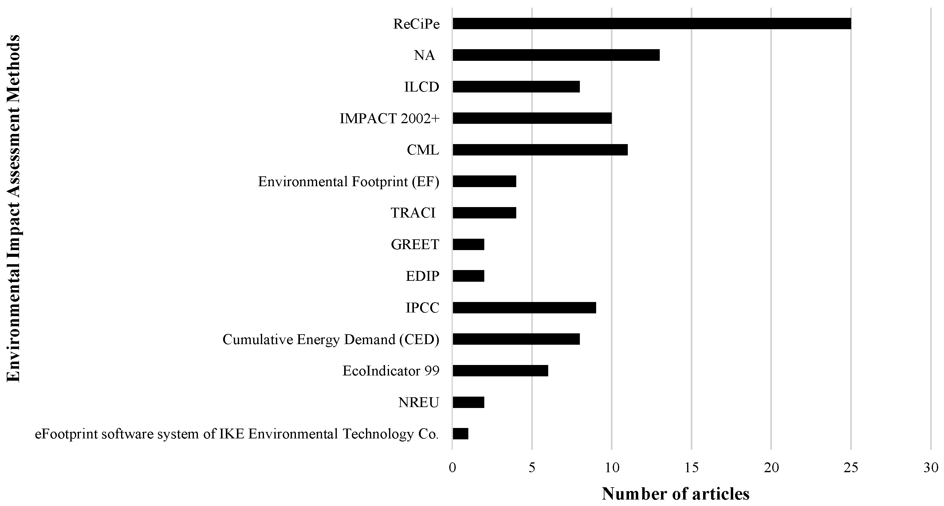 Sustainability 15 12470 g008