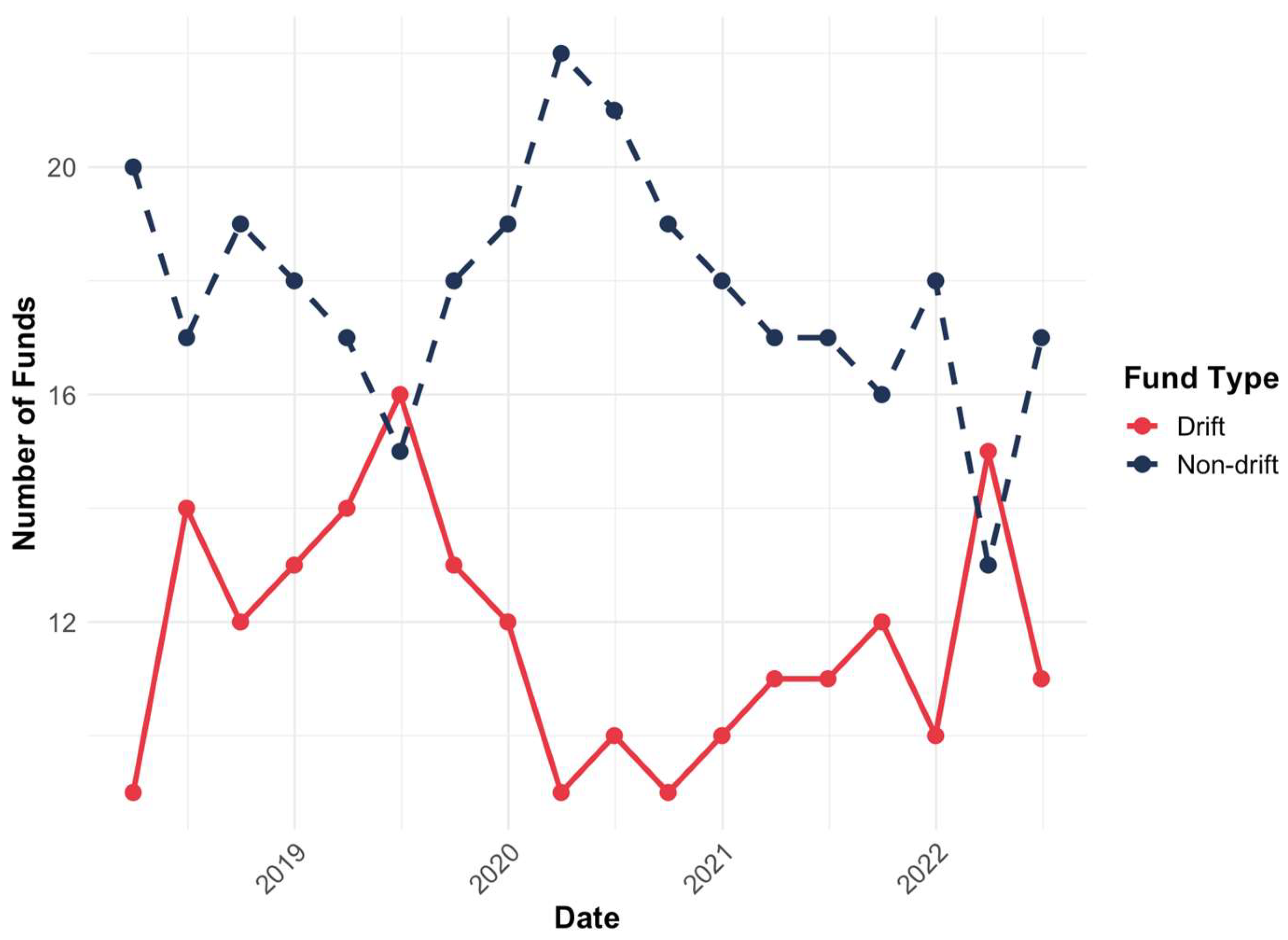 Sustainability 15 12472 g003
