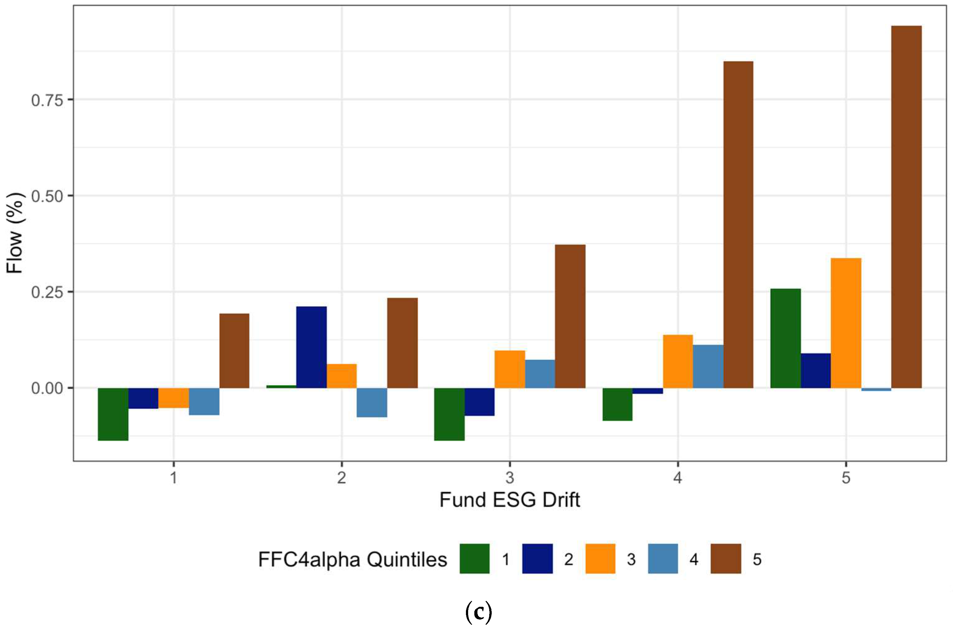Sustainability 15 12472 g004b