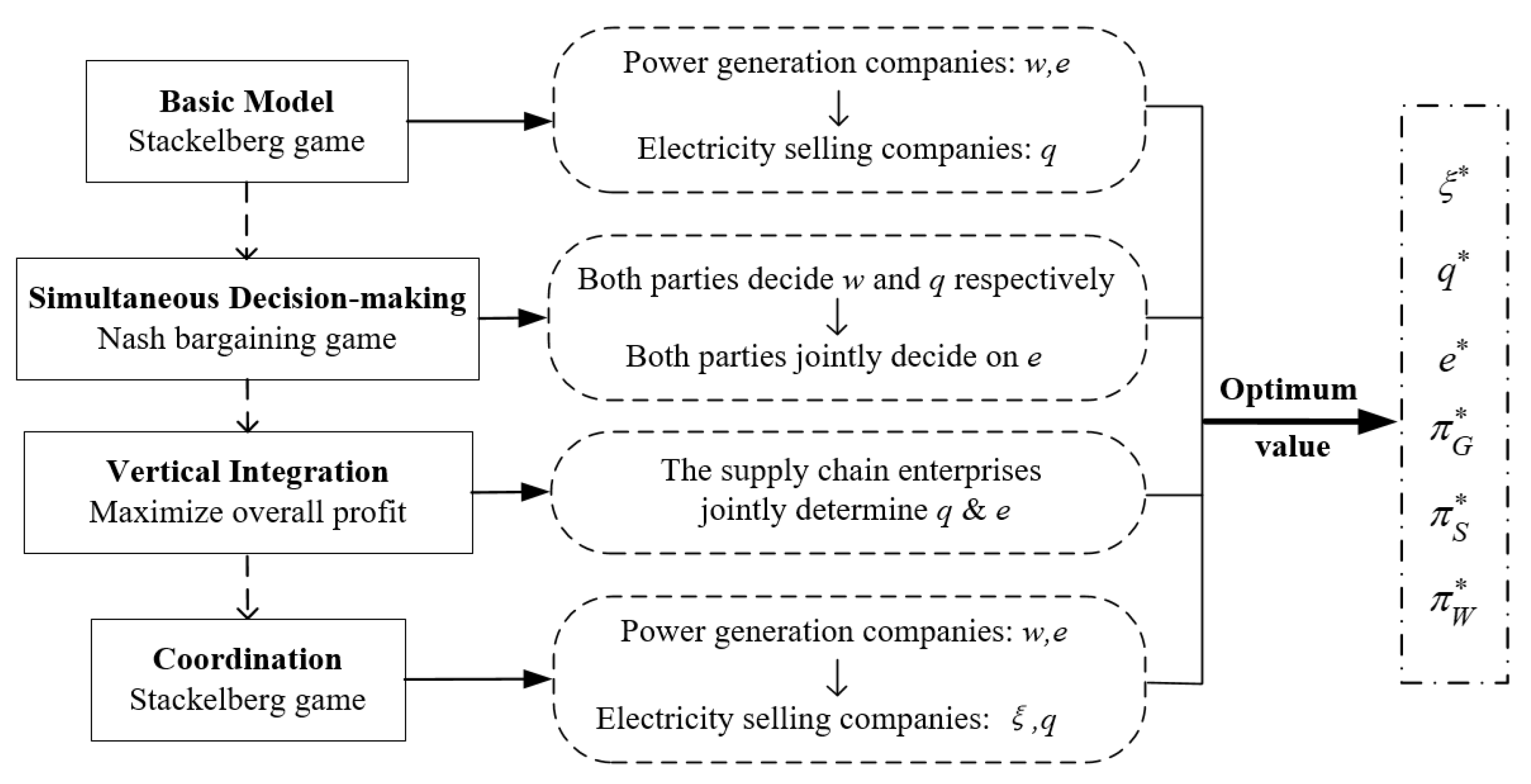 Sustainability 15 12473 g002