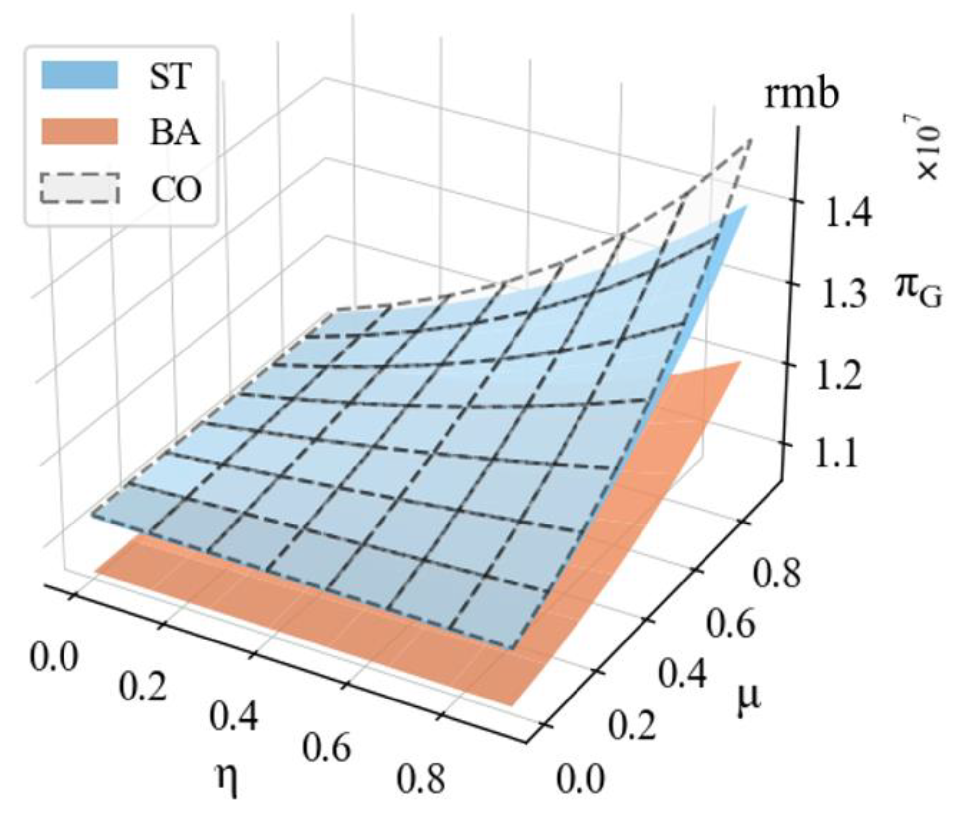 Sustainability 15 12473 g003