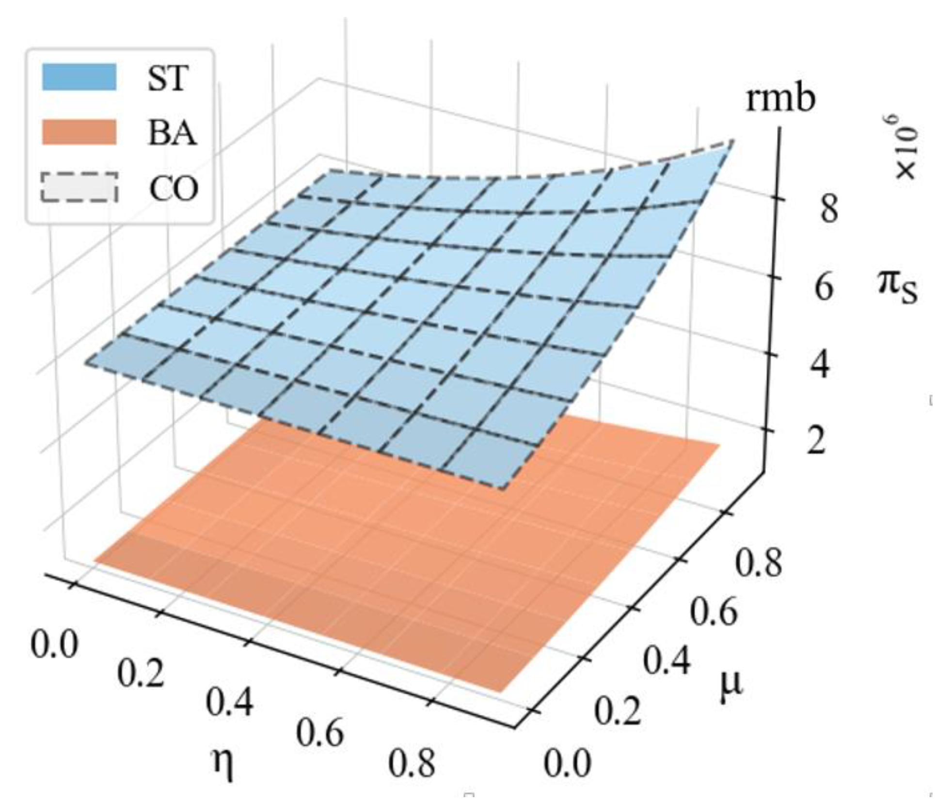 Sustainability 15 12473 g004