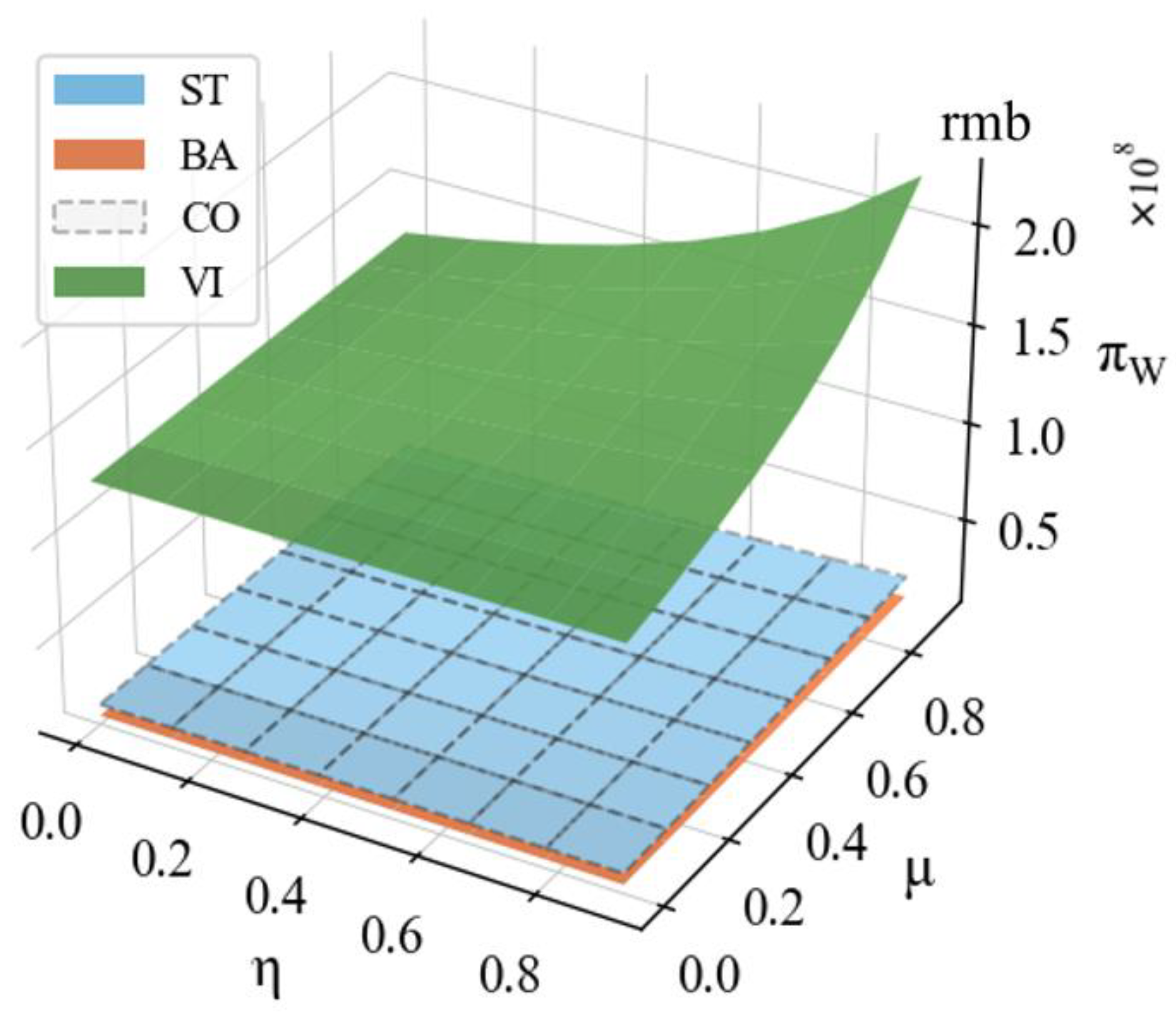 Sustainability 15 12473 g005