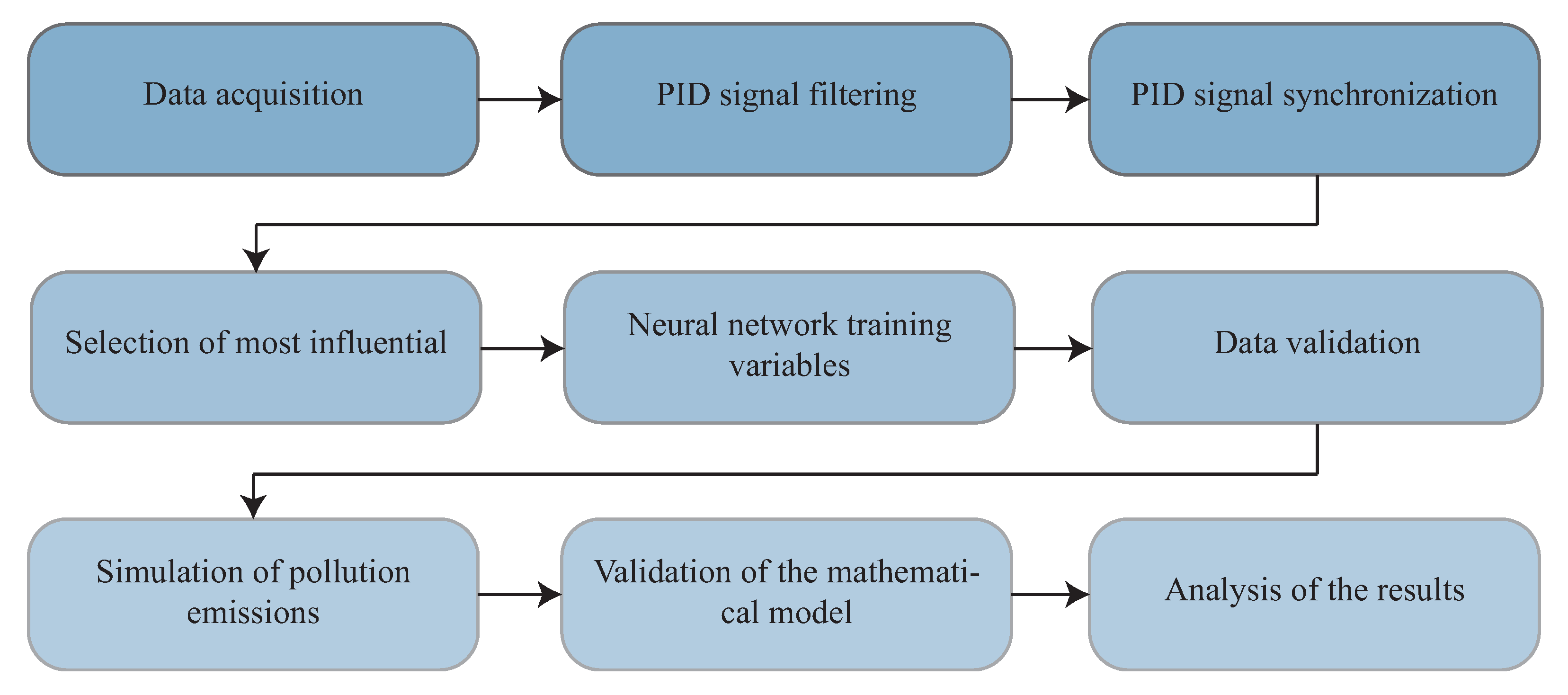 Sustainability 15 12474 g001