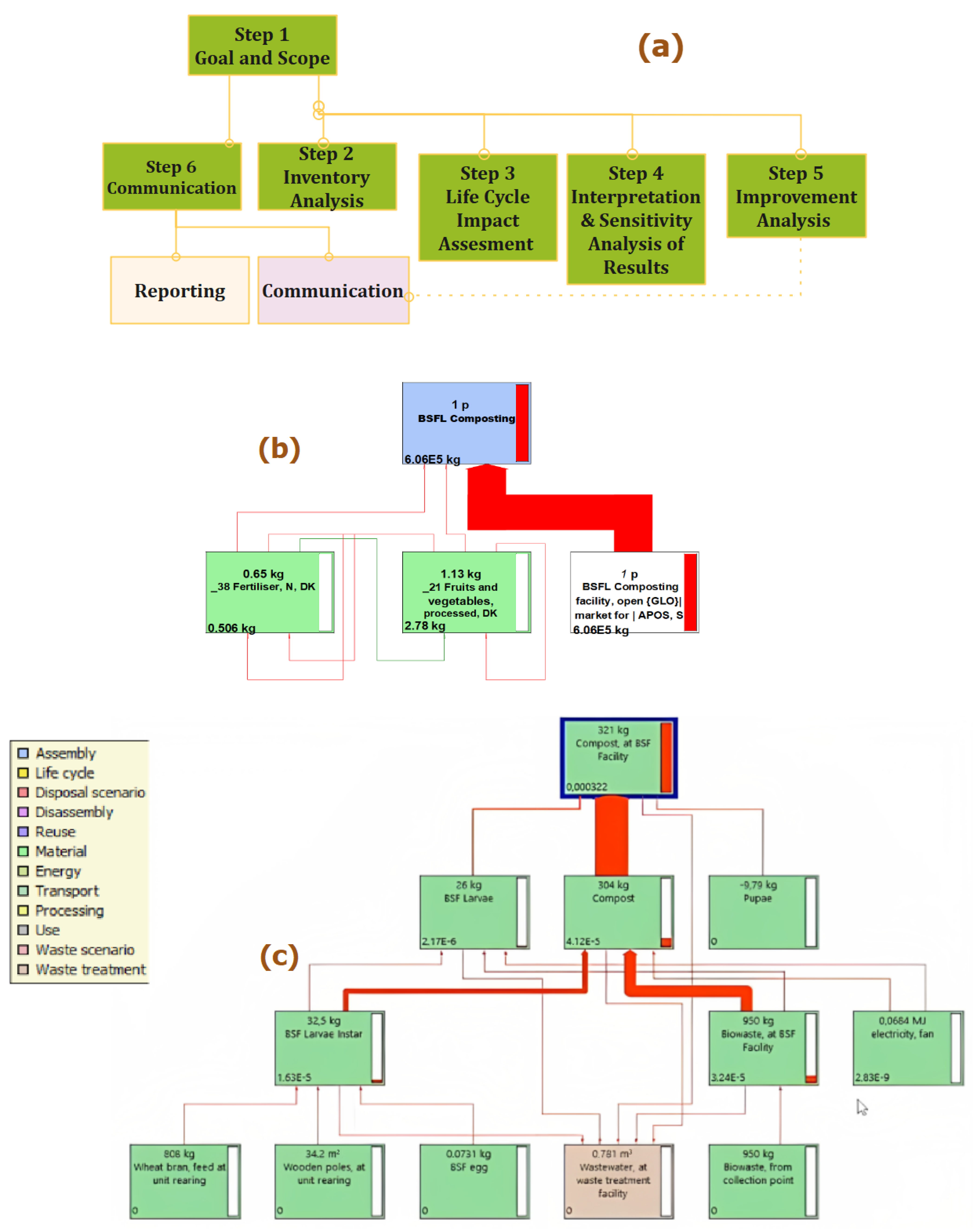 Sustainability 15 12475 g006