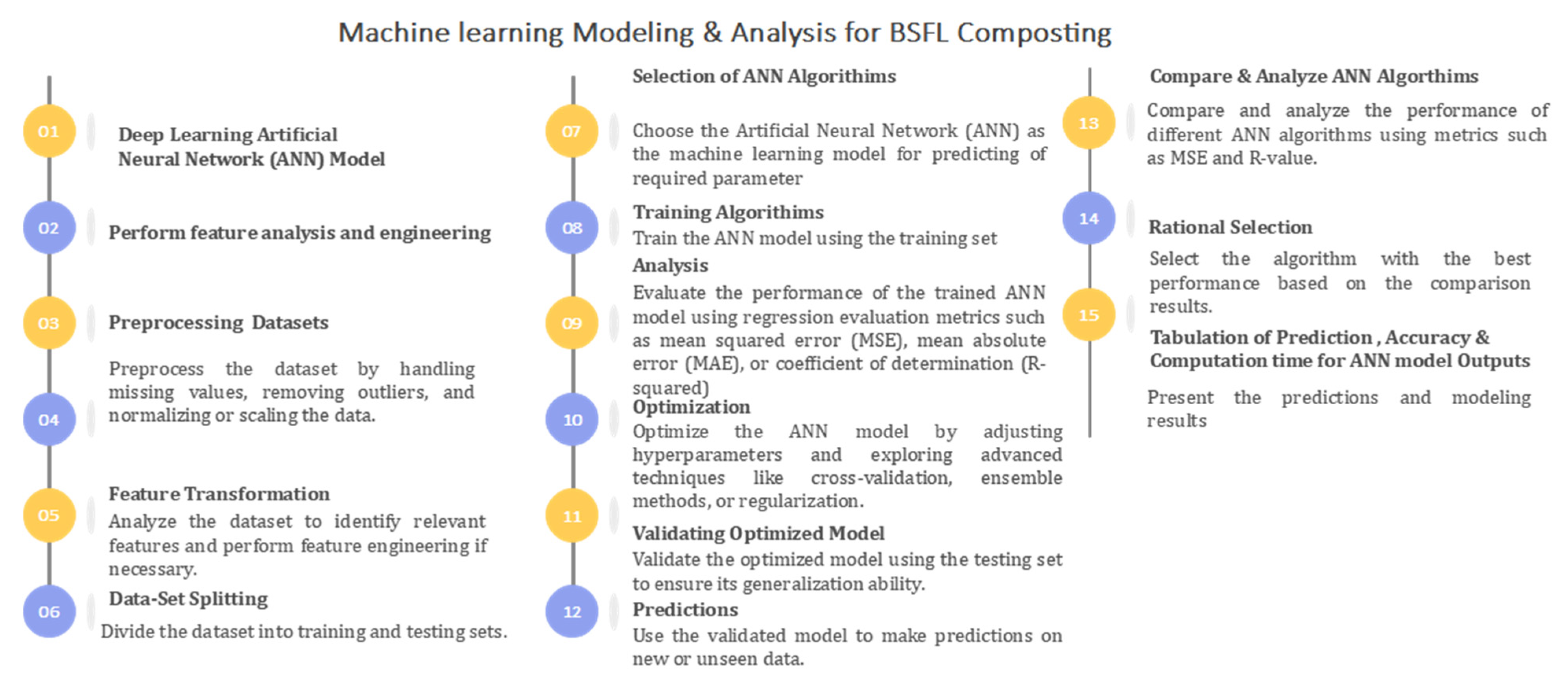 Sustainability 15 12475 g0a1