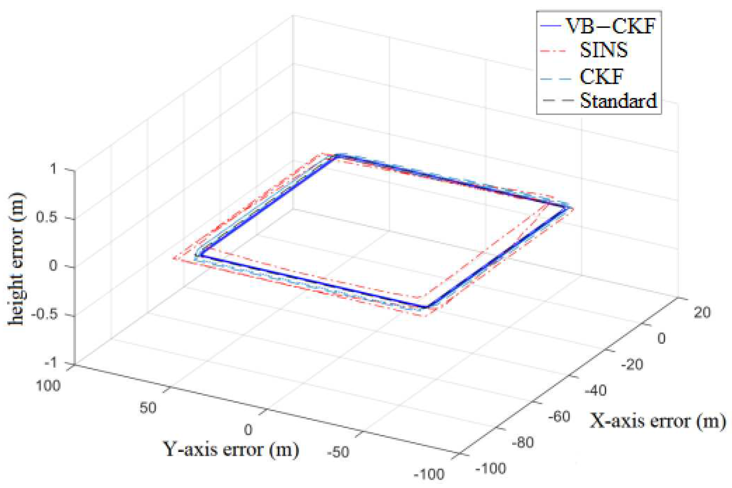 Sustainability 15 12477 g007