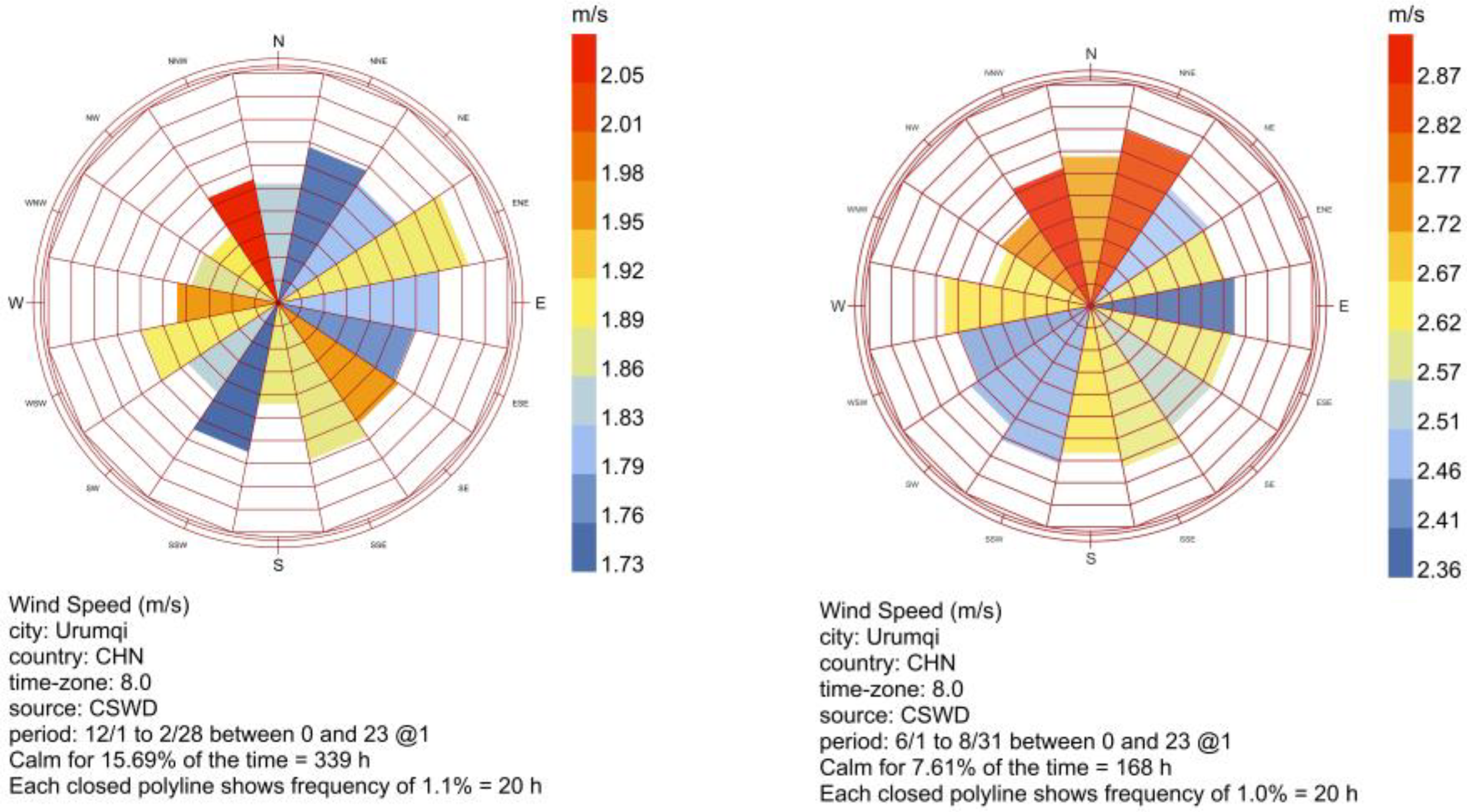 Sustainability 15 12480 g002