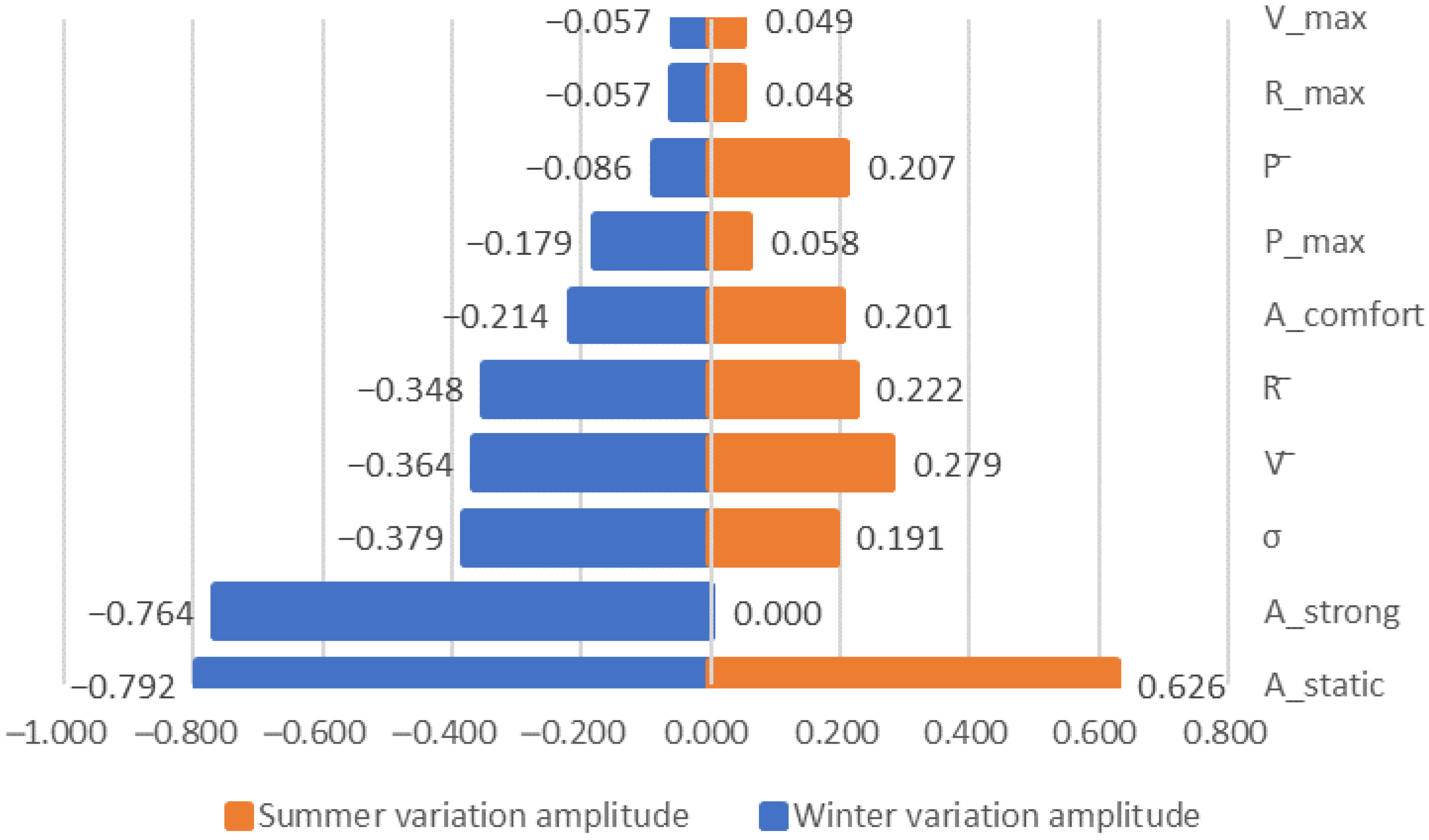 Sustainability 15 12480 g008