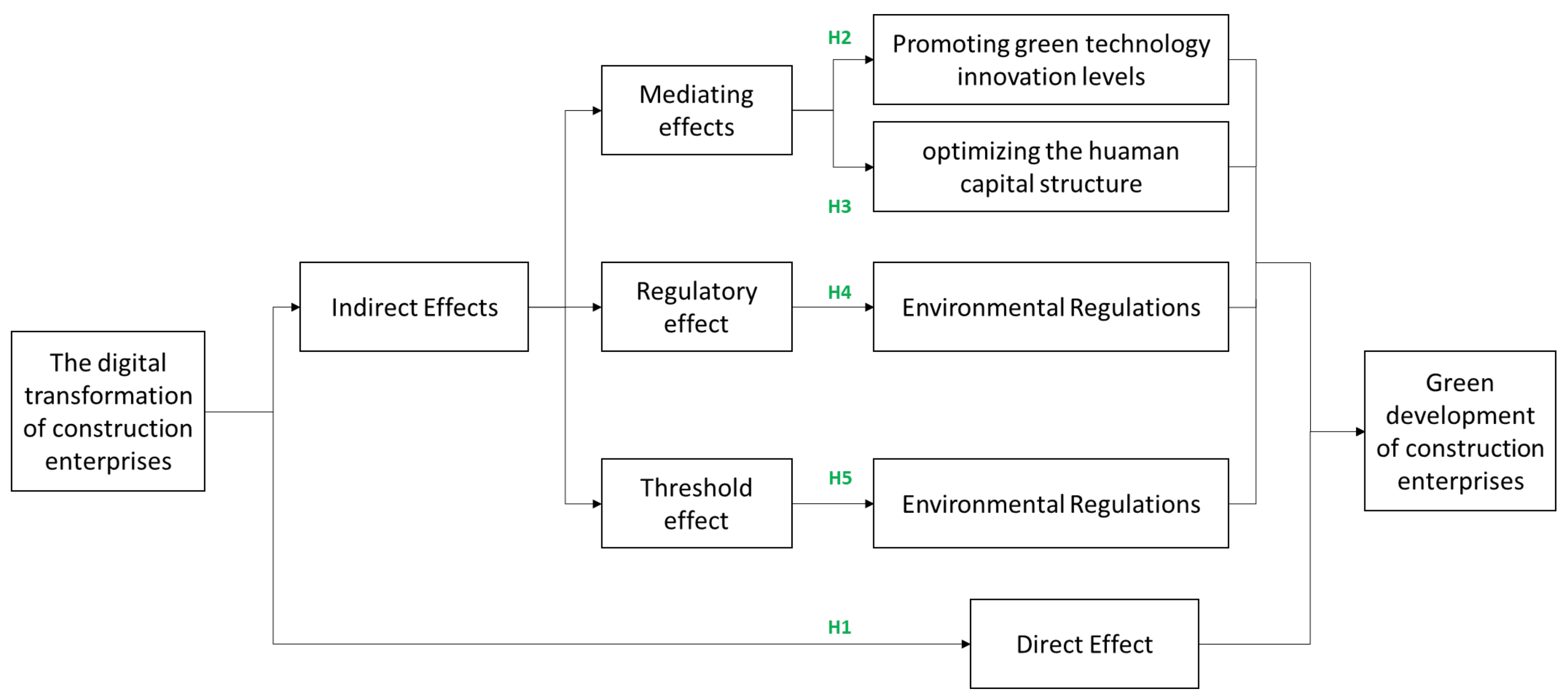 Sustainability 15 12481 g003