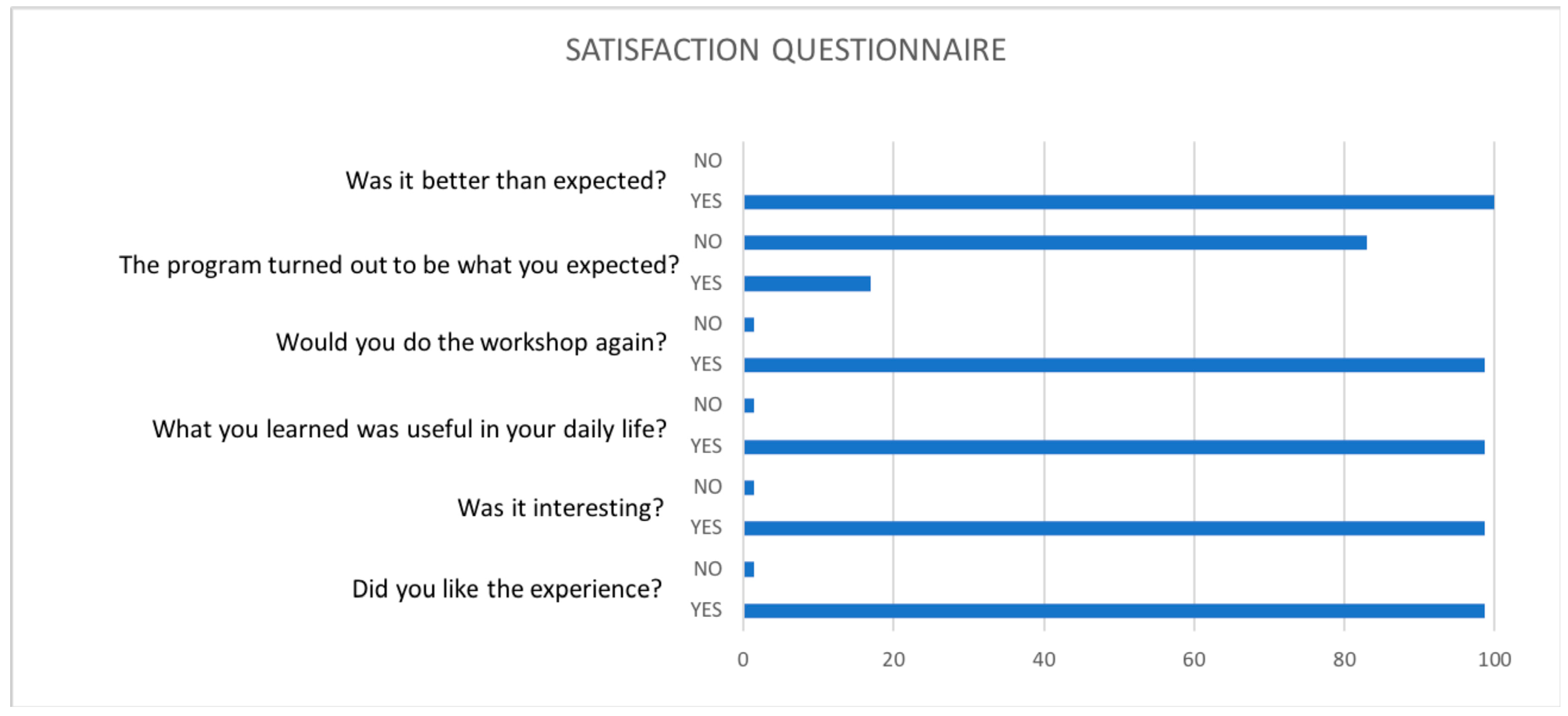 Sustainability 15 12485 g003 Sustainability 15 12485 g003