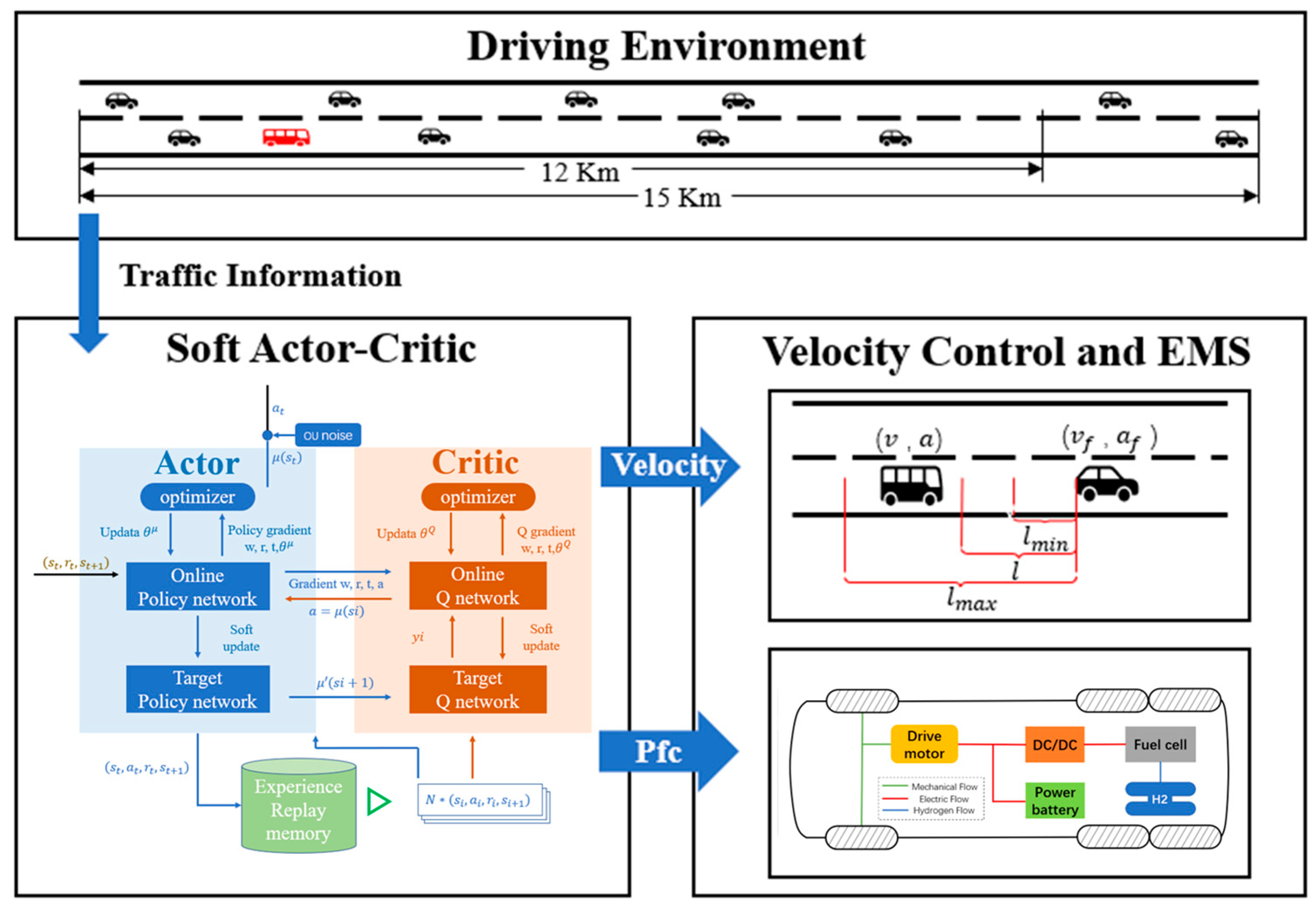Sustainability 15 12488 g005