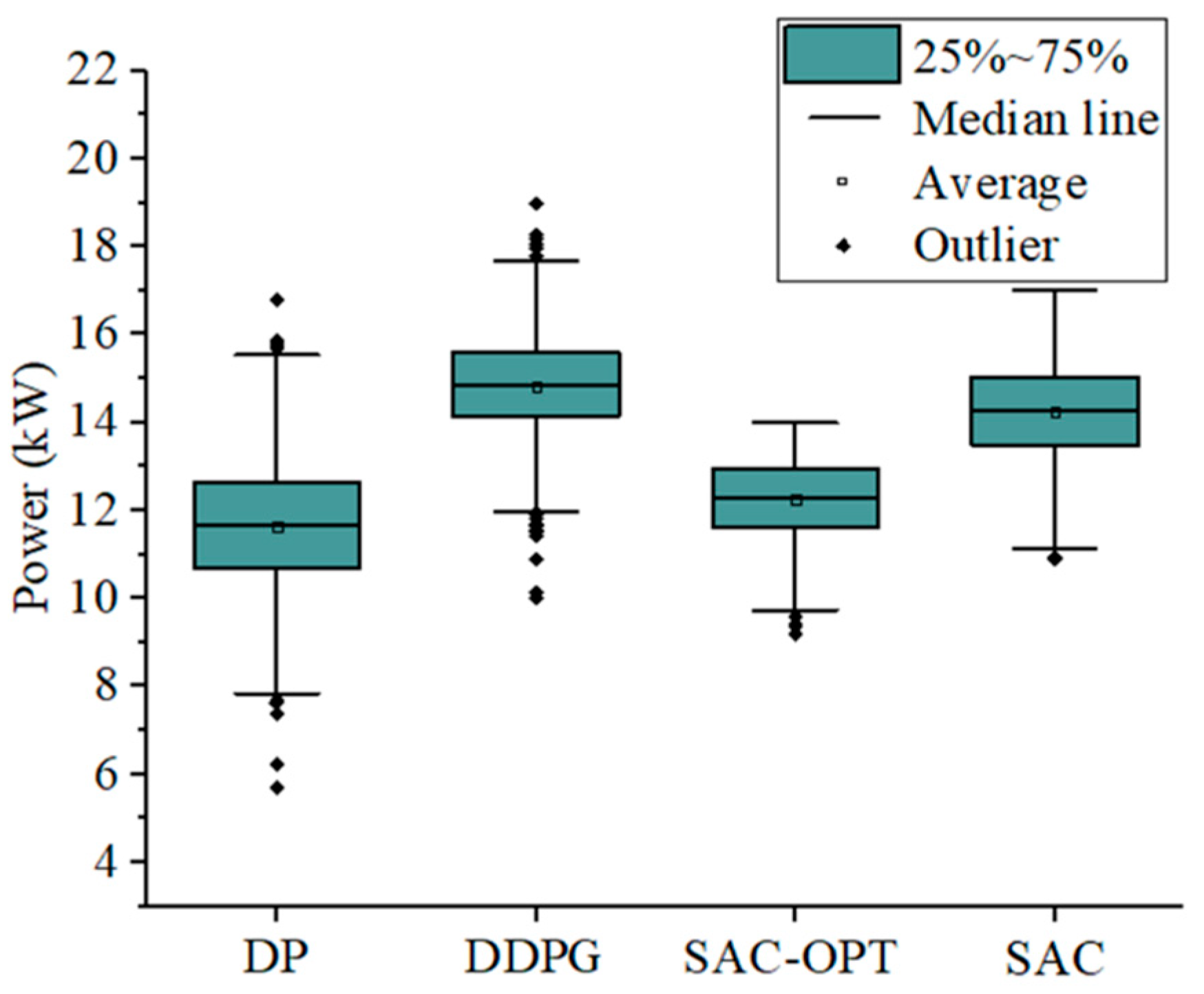 Sustainability 15 12488 g012