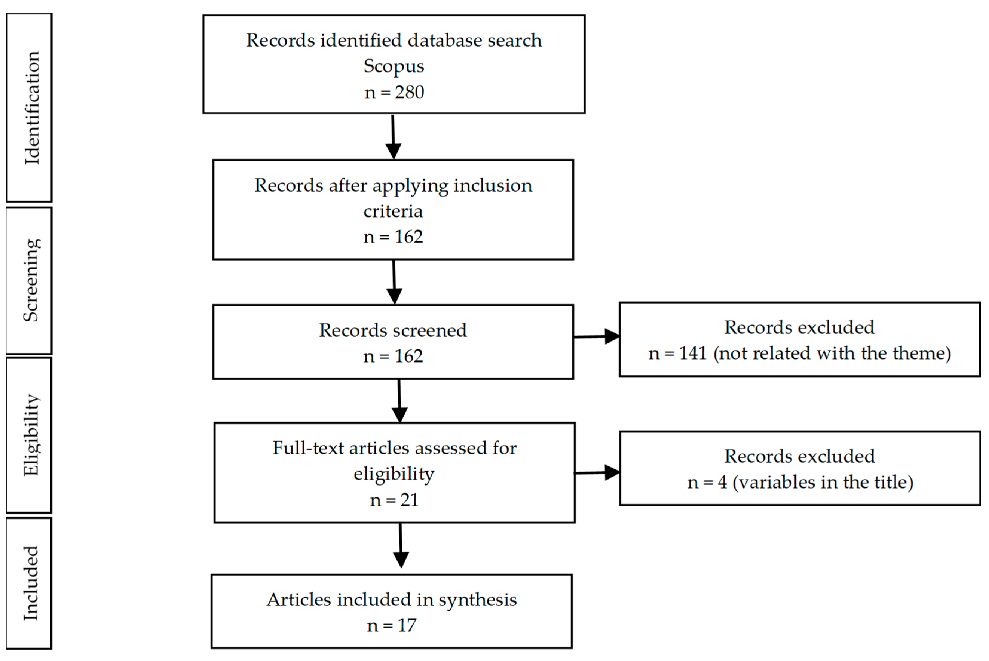 Sustainability 15 12489 g001 Sustainability 15 12489 g001
