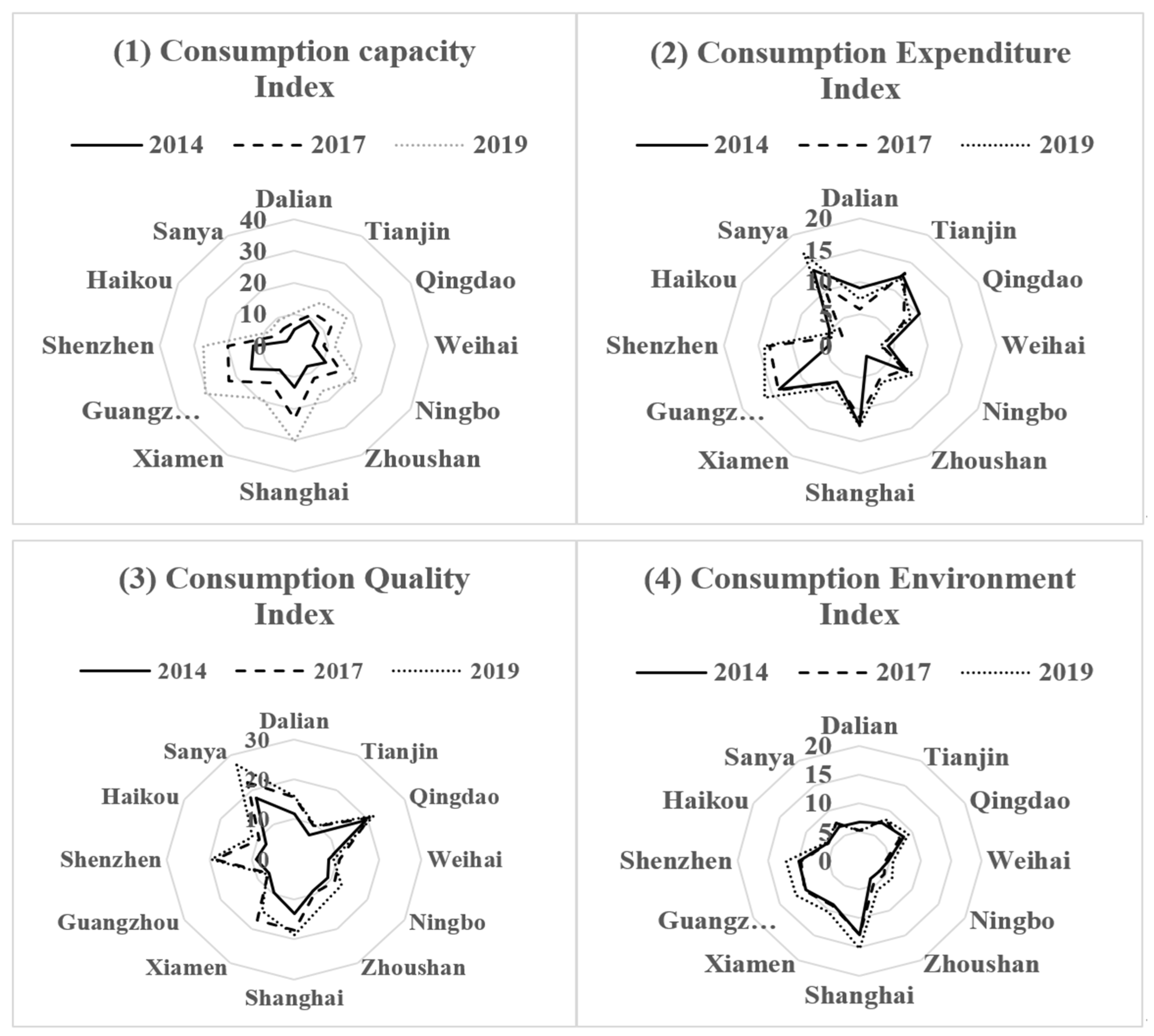 Sustainability 15 12490 g001