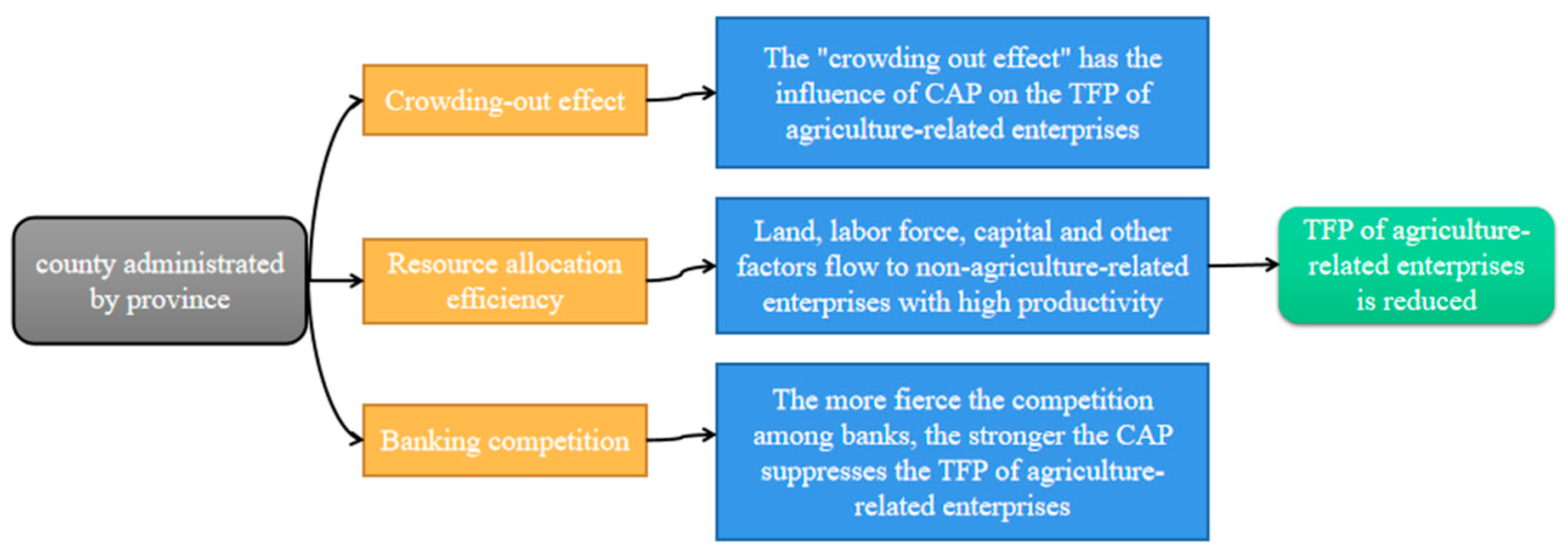 Sustainability 15 12491 g001