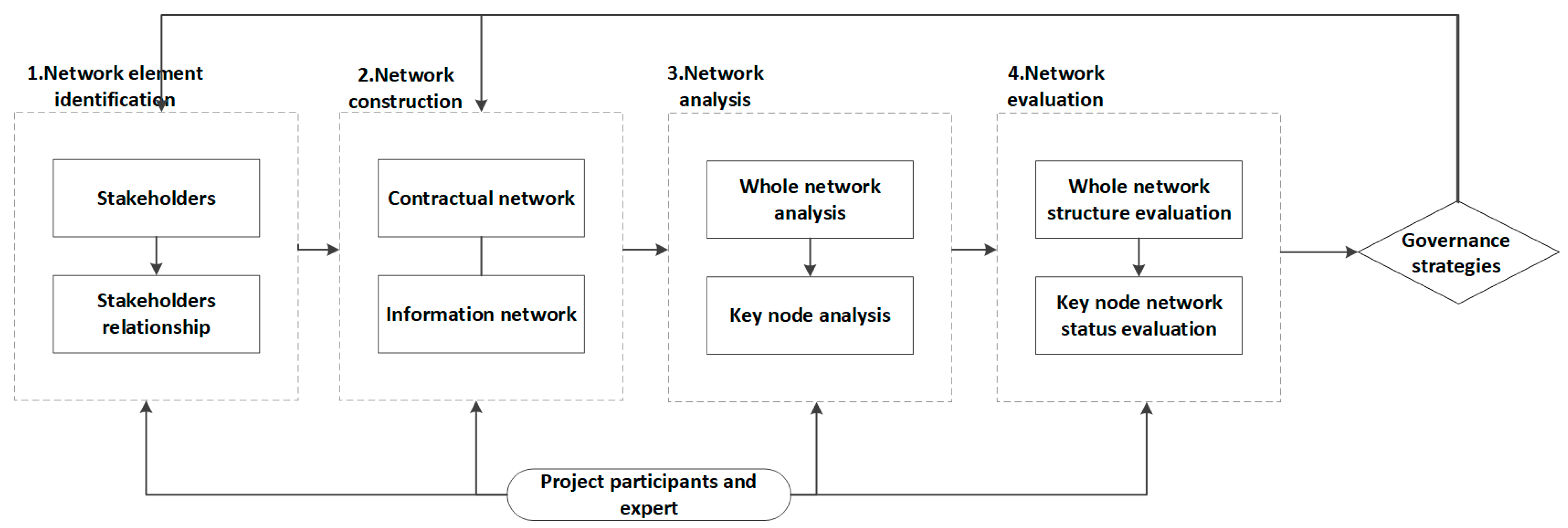 Sustainability 15 12493 g001